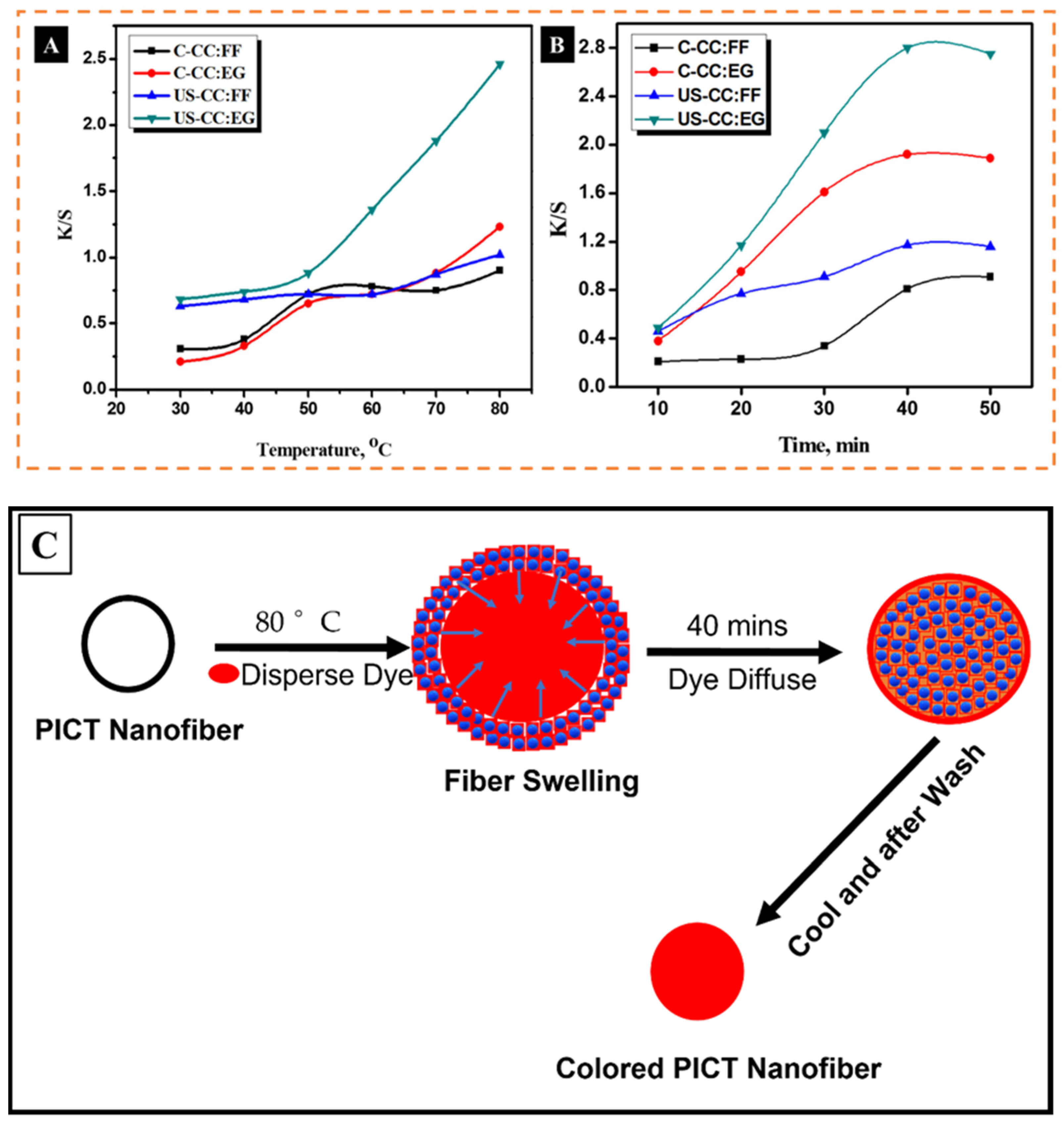 Polymers 13 02594 g001