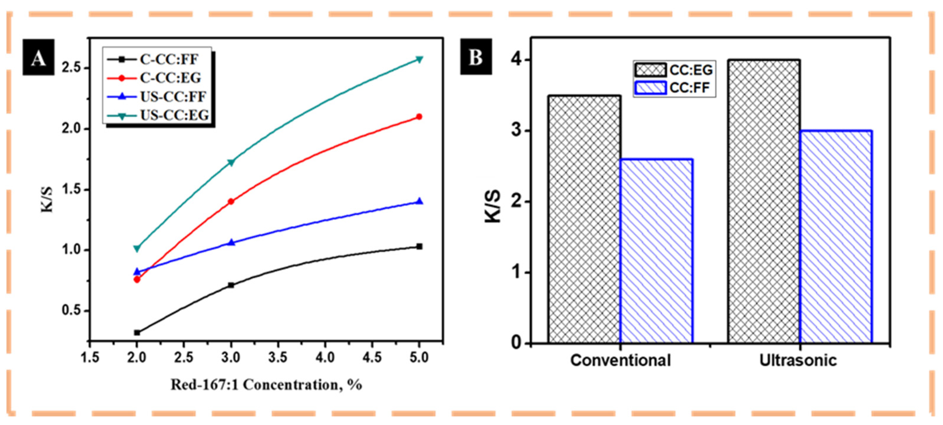 Polymers 13 02594 g002