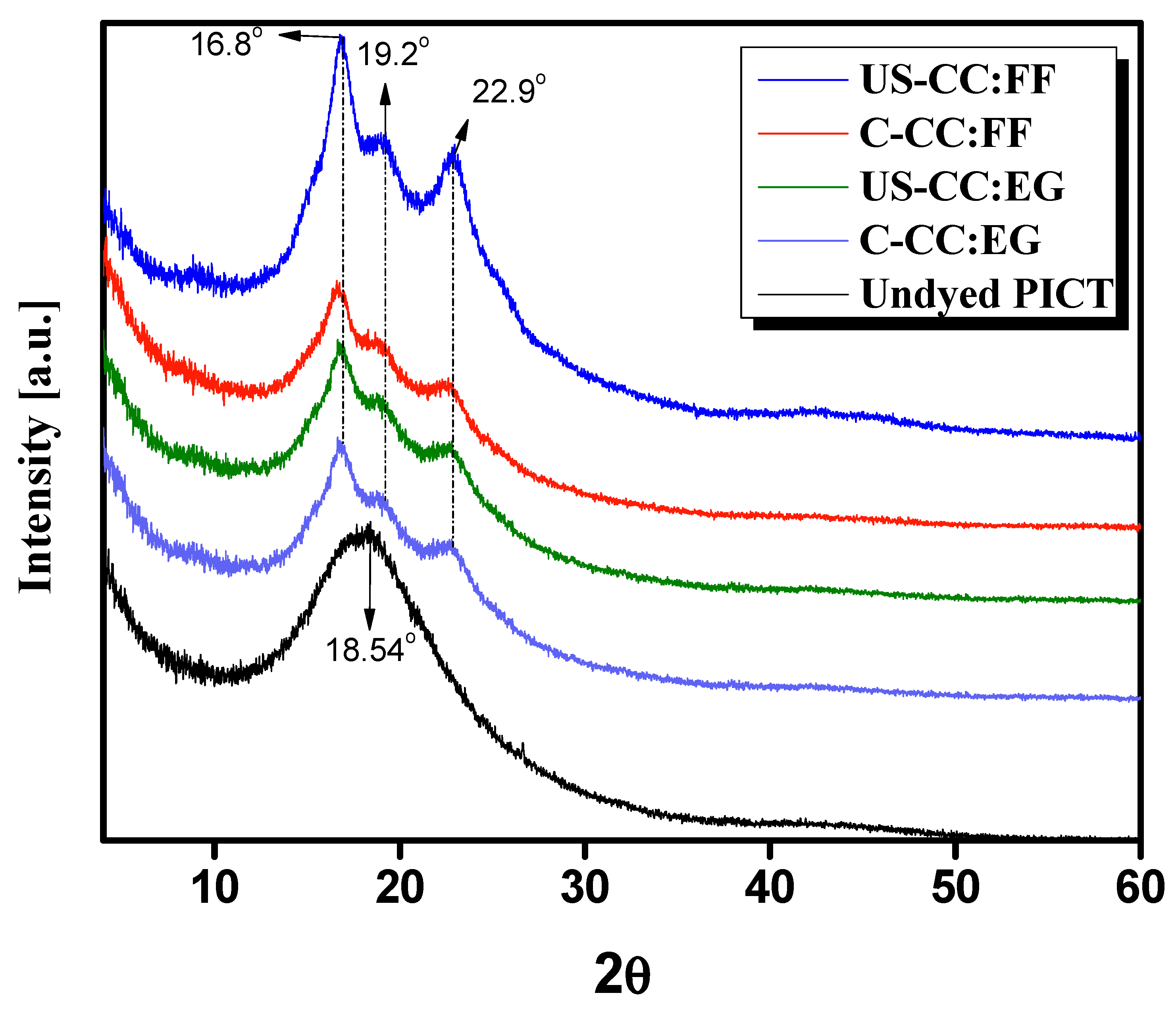 Polymers 13 02594 g004