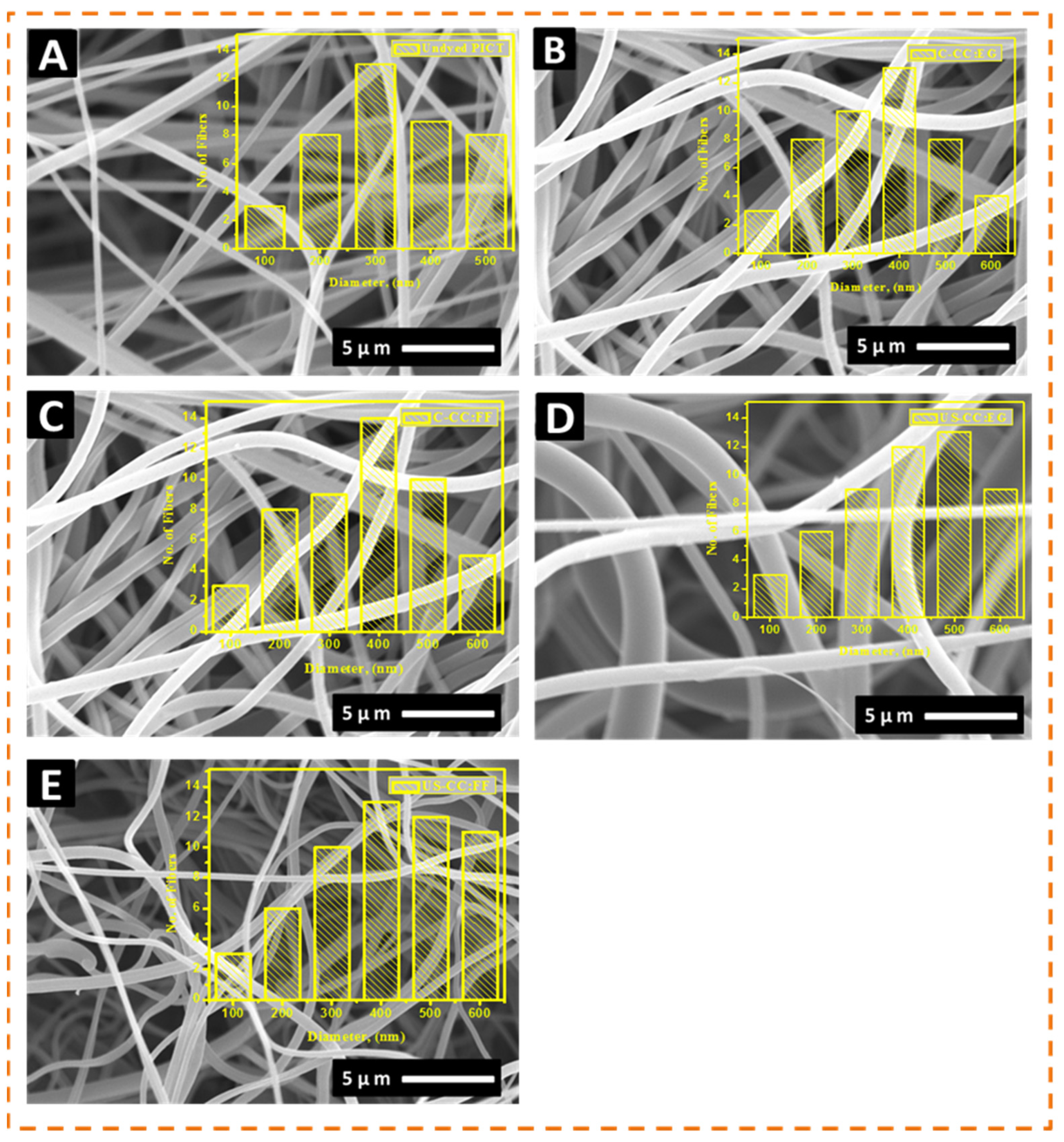 Polymers 13 02594 g005