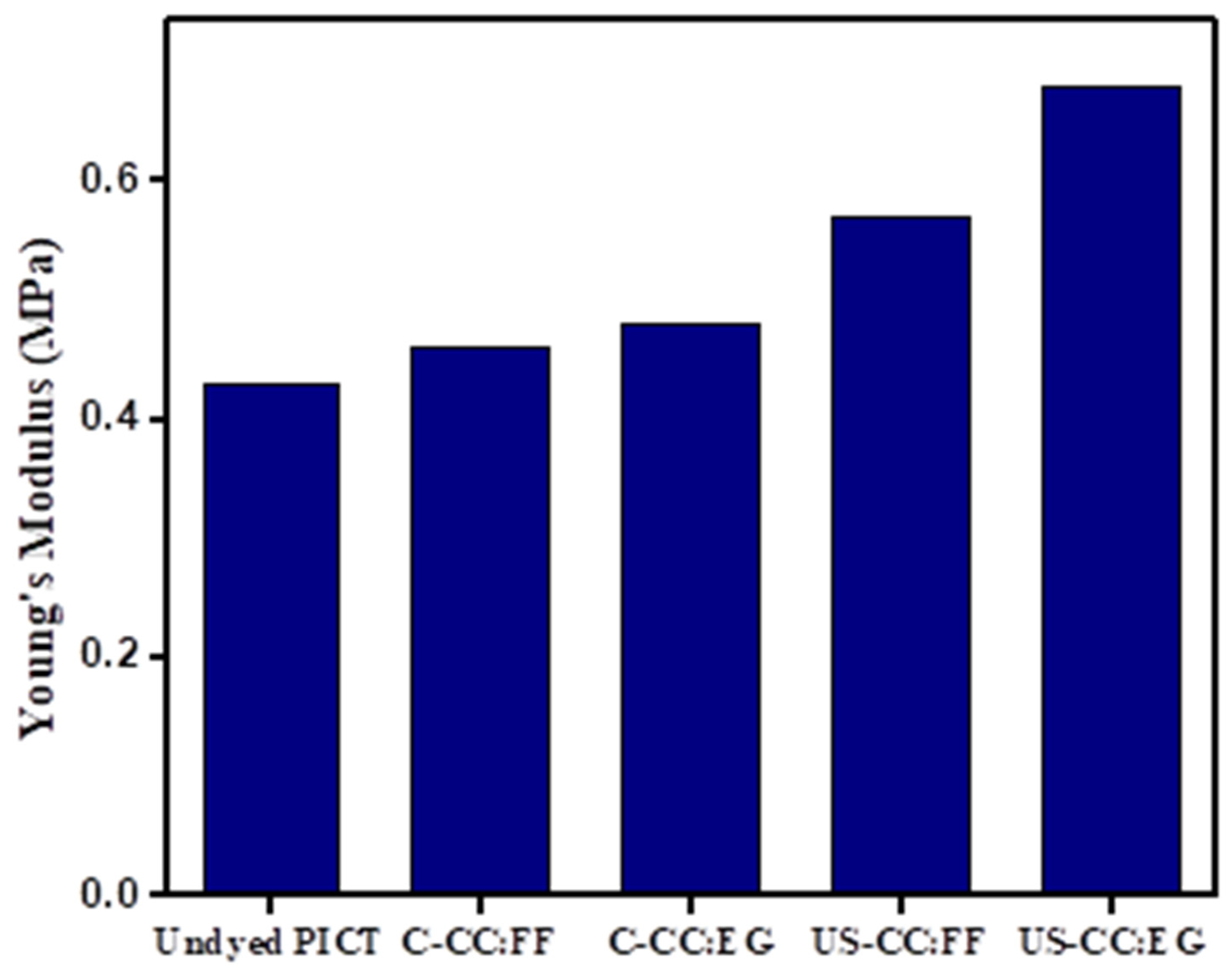 Polymers 13 02594 g006