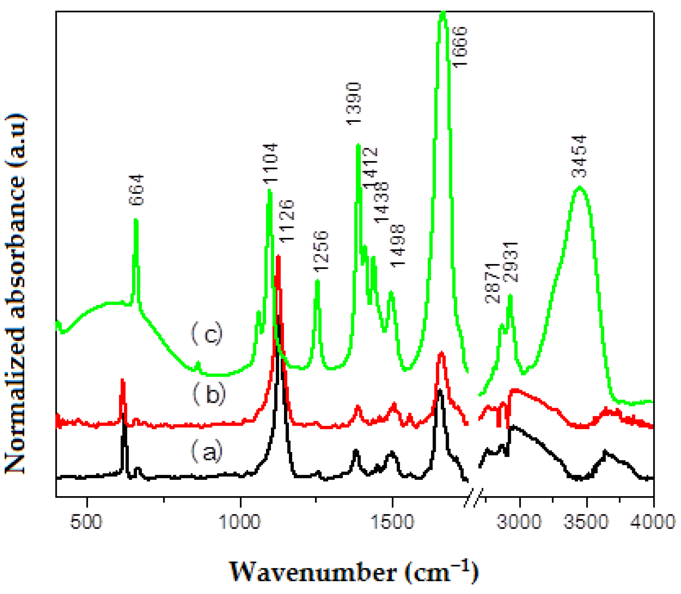 Polymers 13 02595 g007 Polymers 13 02595 g007