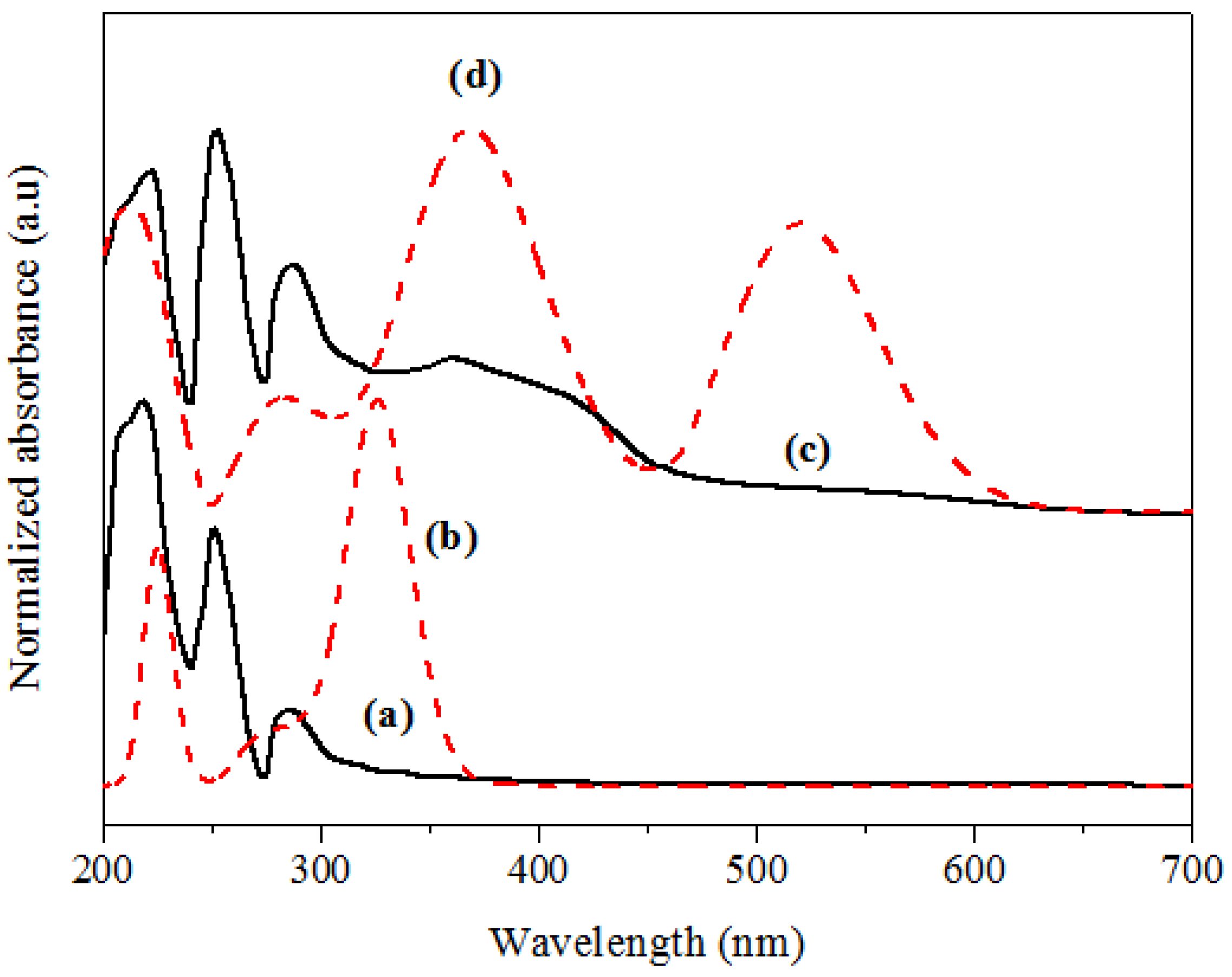 Polymers 13 02595 g011 Polymers 13 02595 g011
