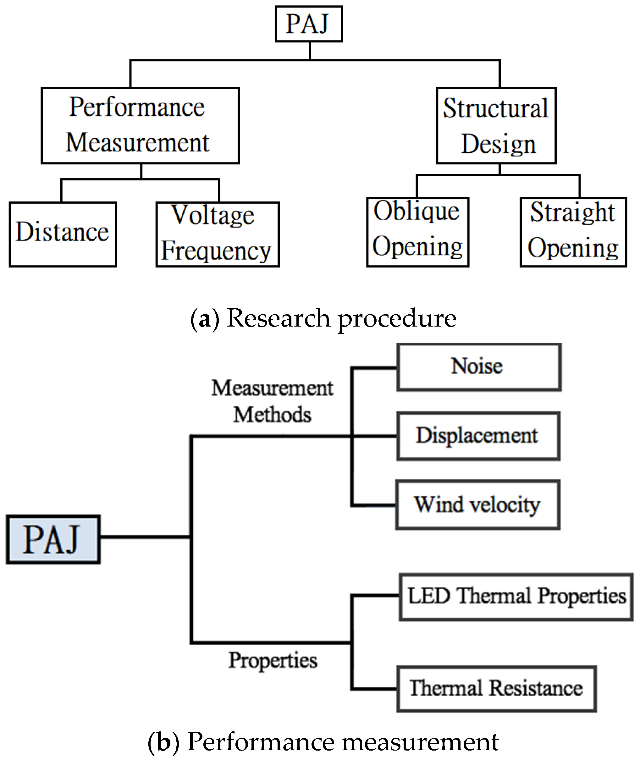 Polymers 13 02596 g001