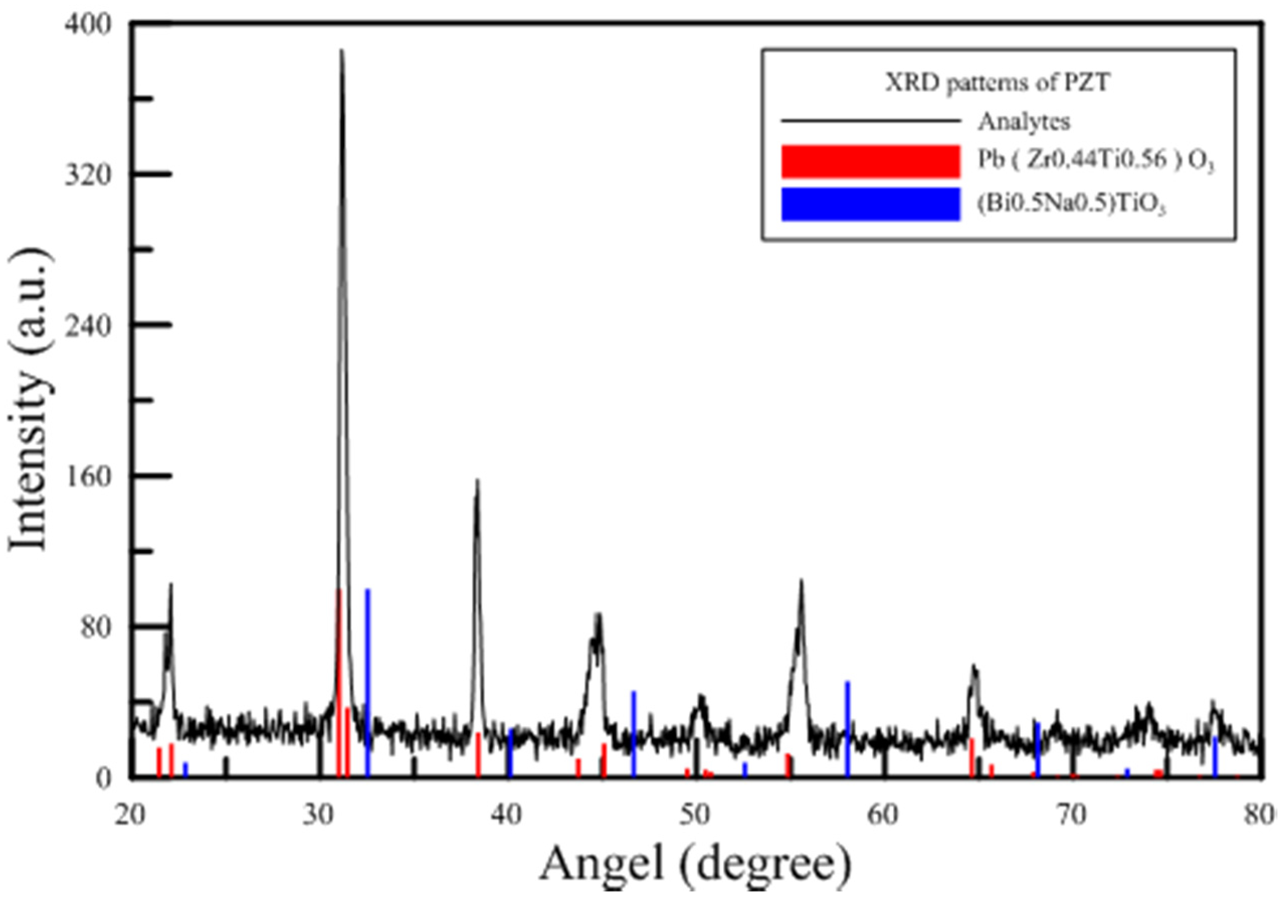 Polymers 13 02596 g006