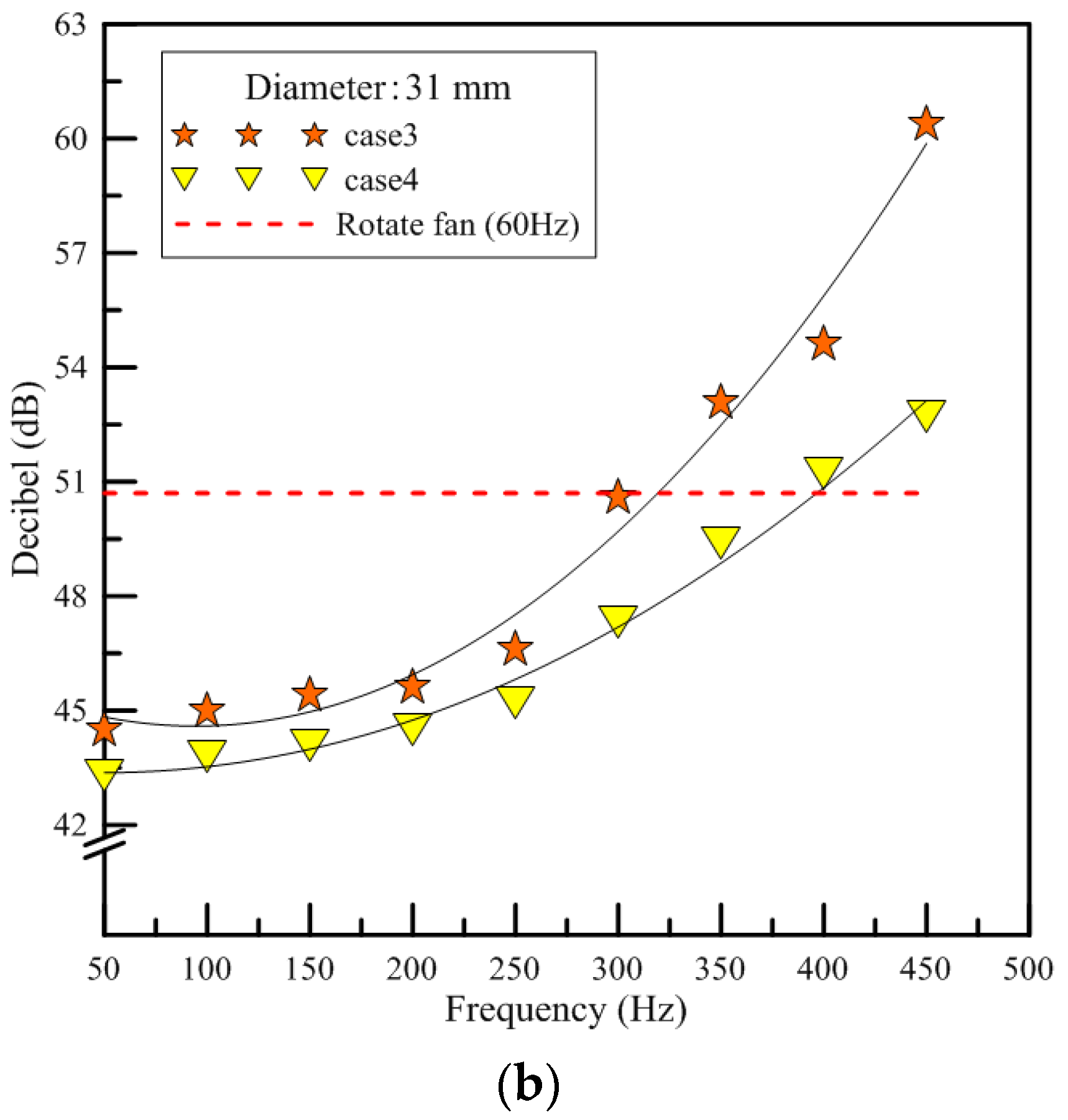 Polymers 13 02596 g008b