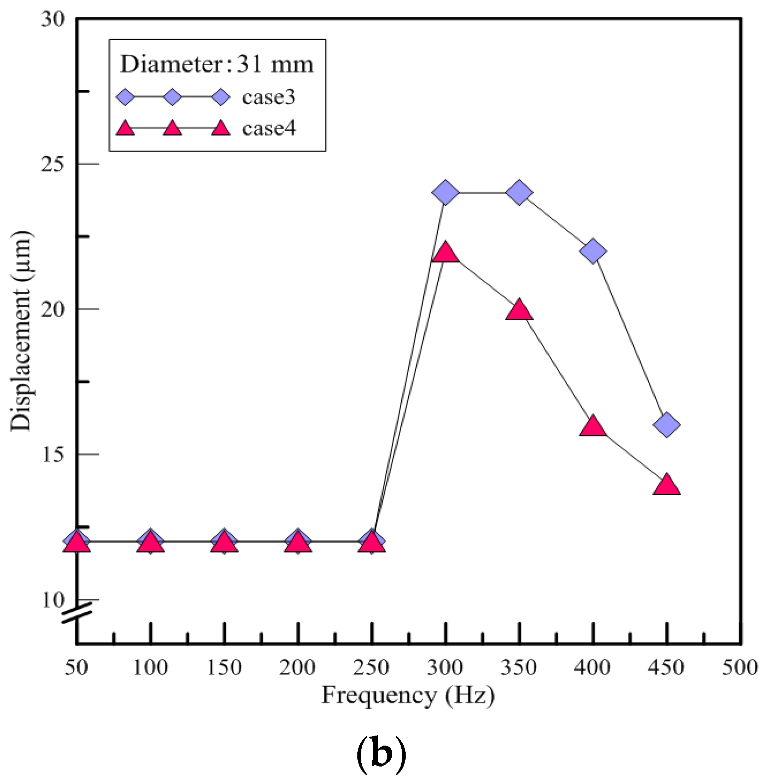 Polymers 13 02596 g009b