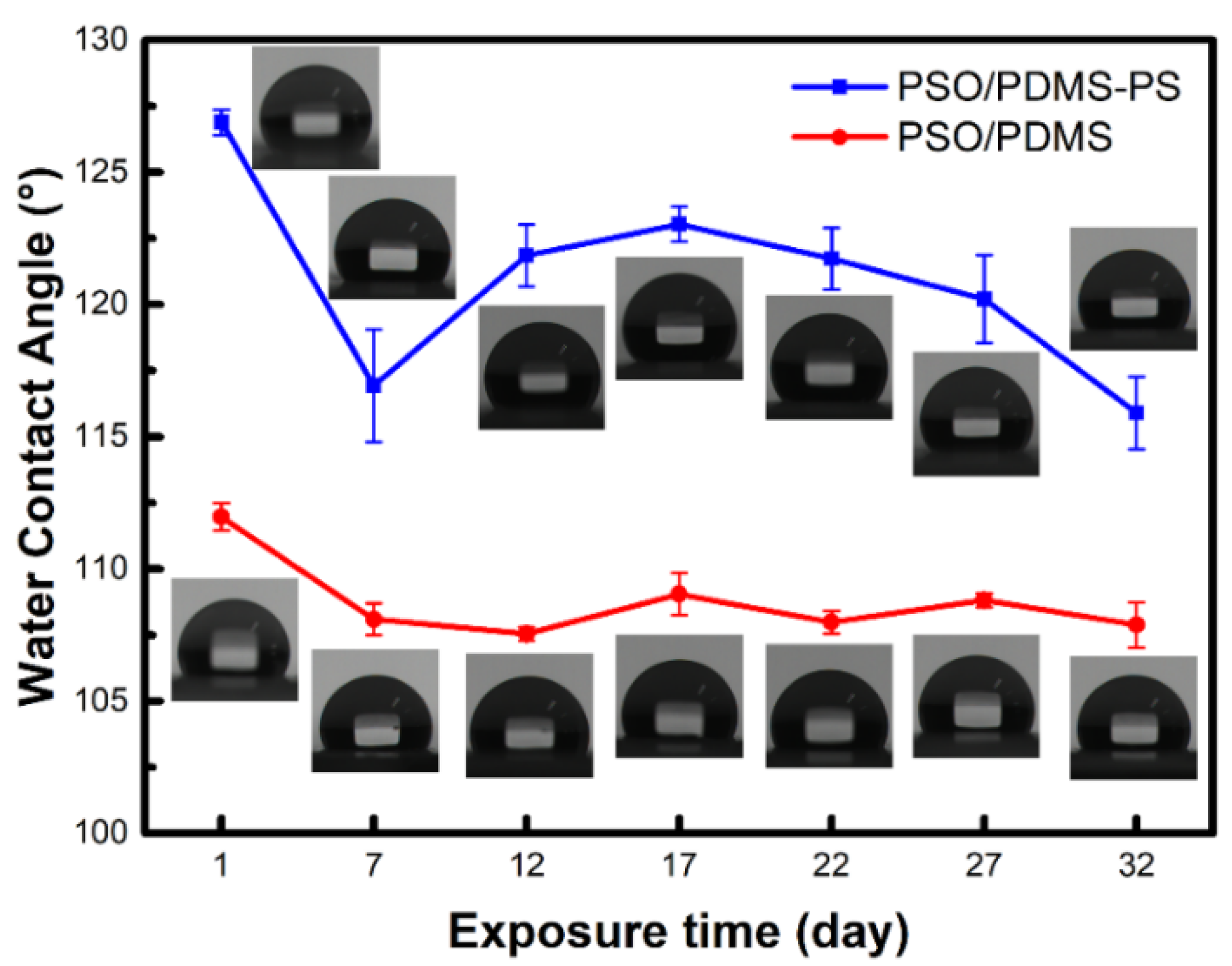 Polymers 13 02602 g003