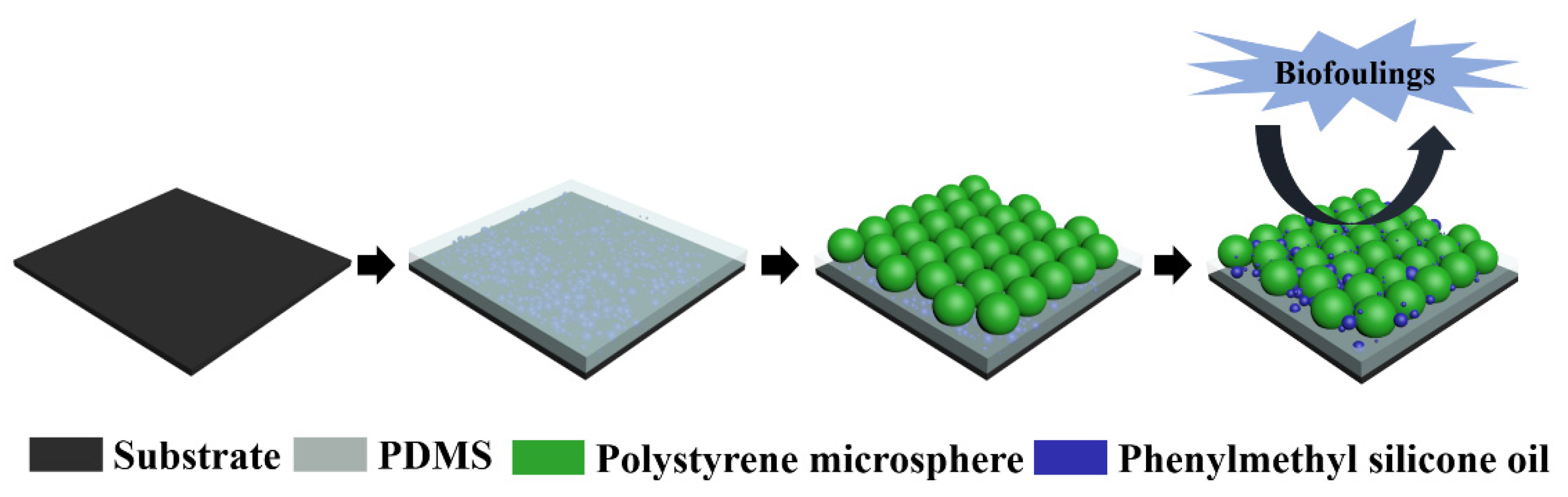 Polymers 13 02602 sch001