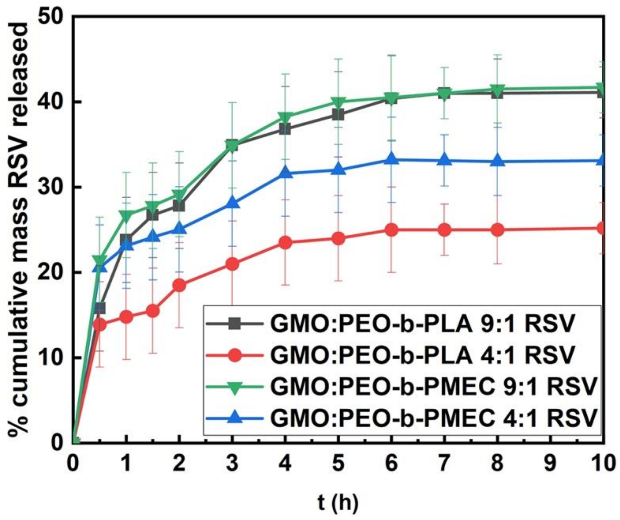 Polymers 13 02607 g007 Polymers 13 02607 g007