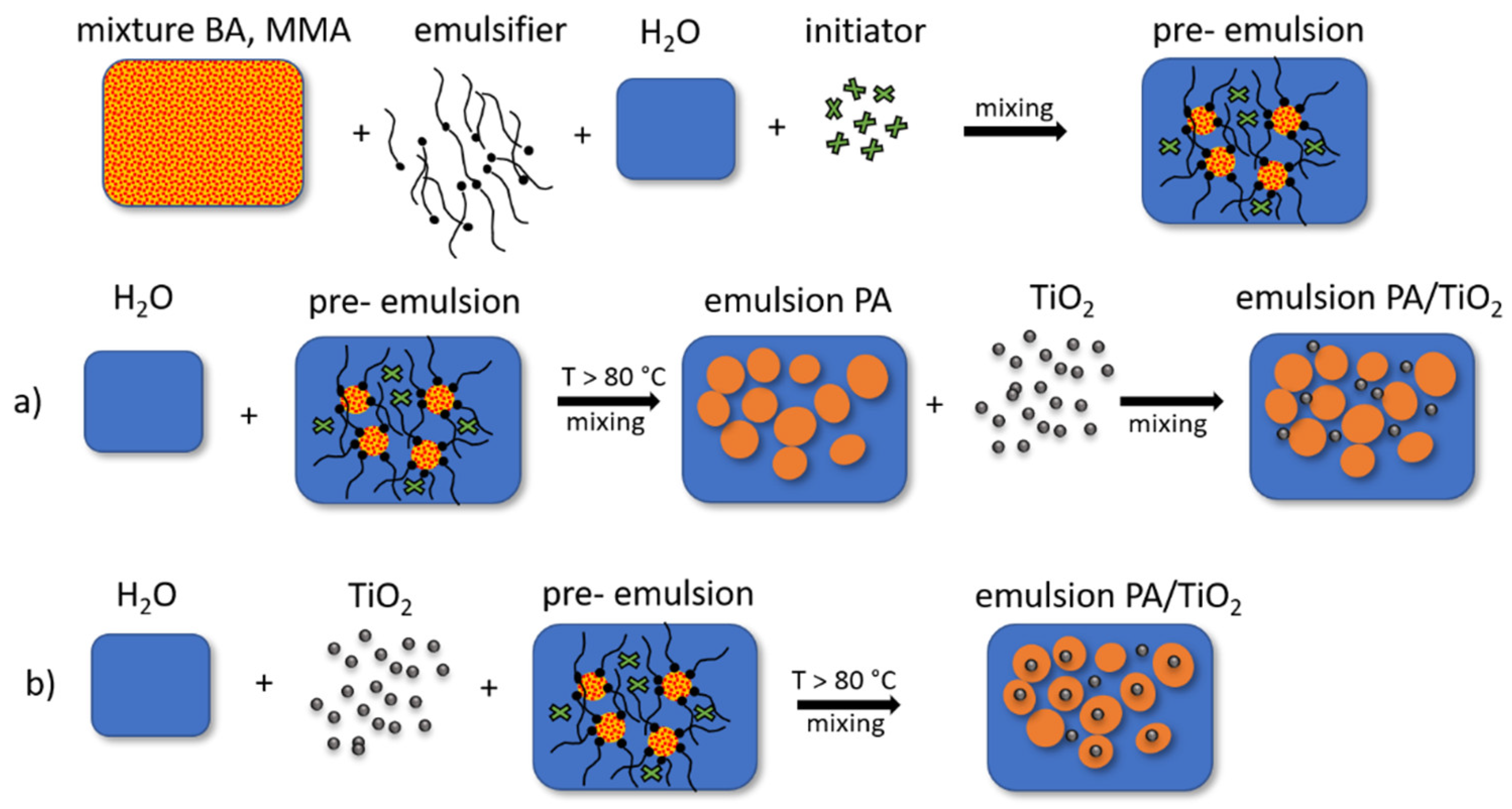 Polymers 13 02609 g001