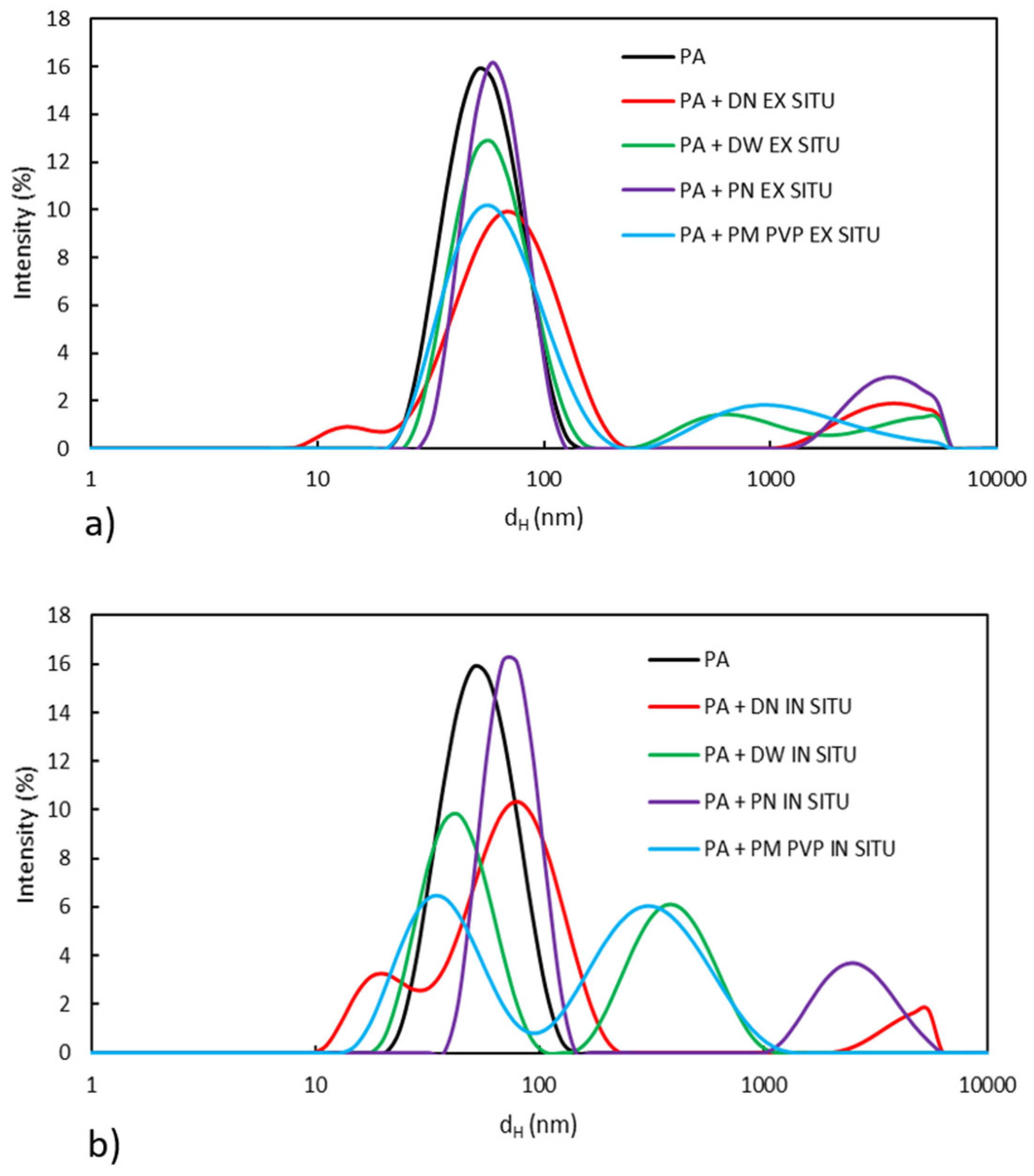 Polymers 13 02609 g002