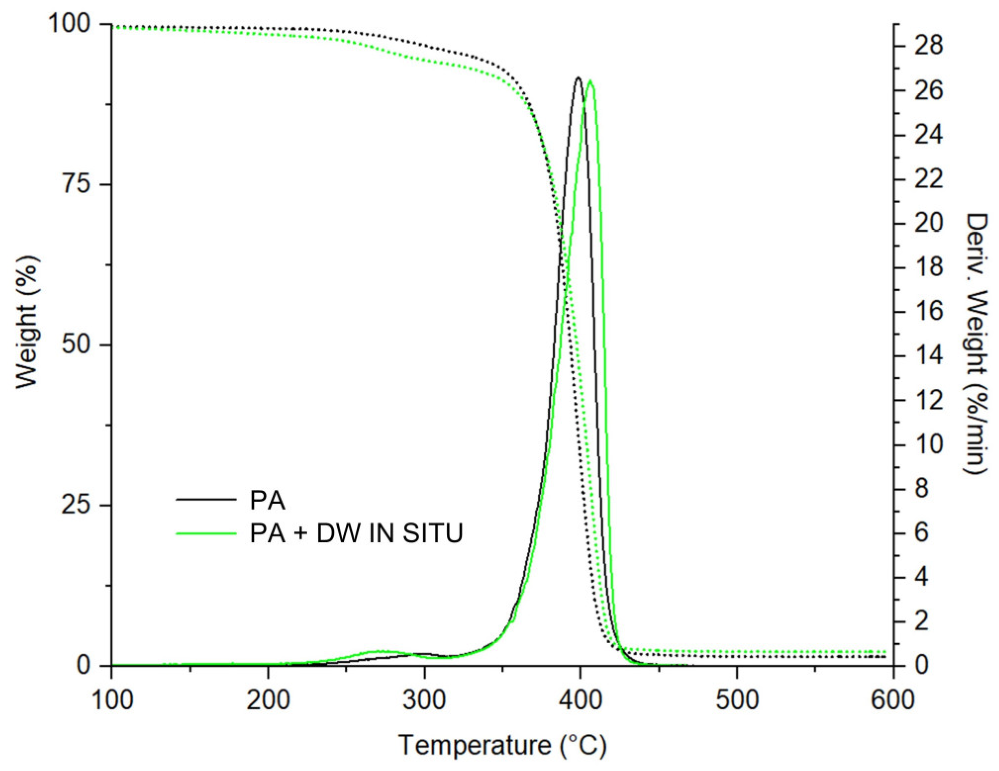 Polymers 13 02609 g007