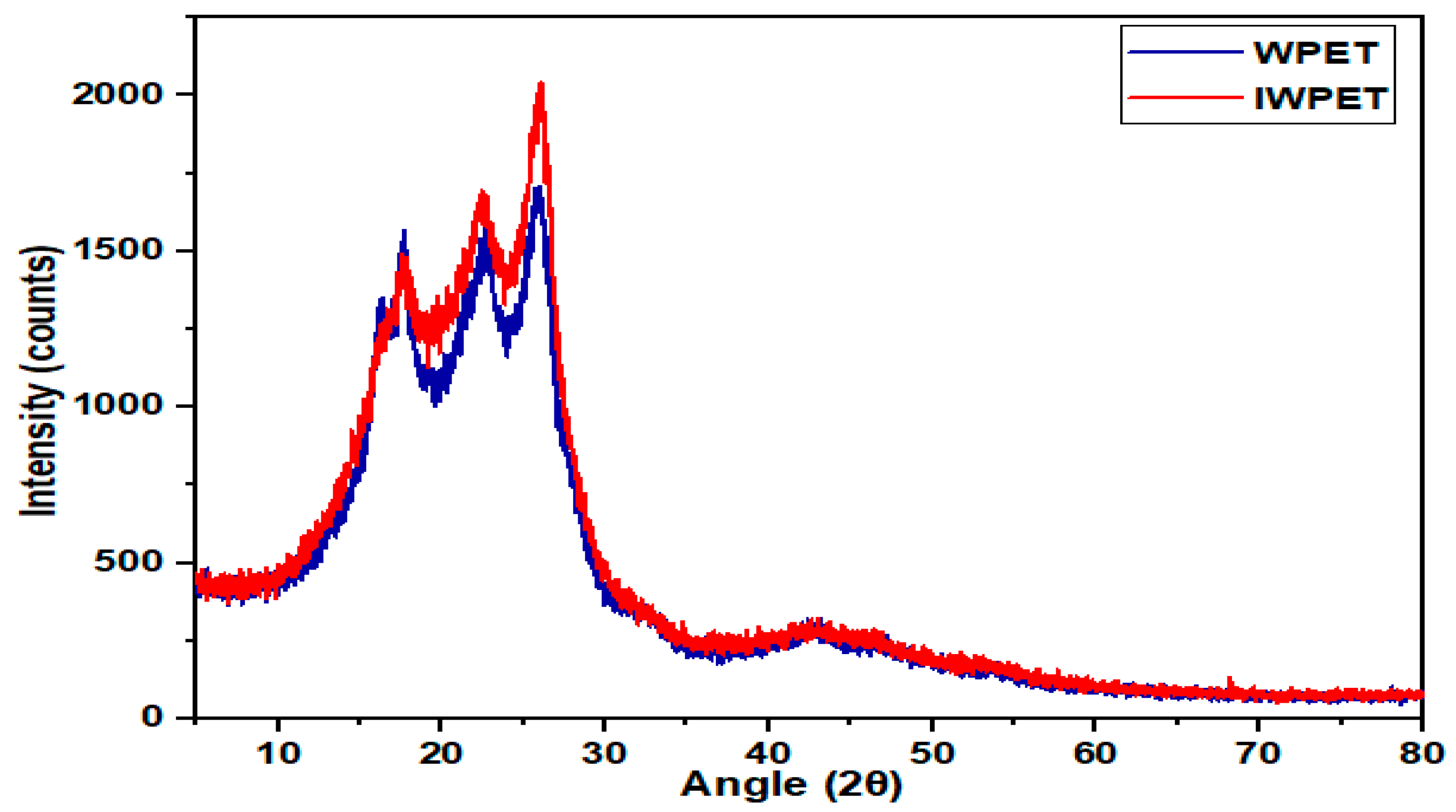 Polymers 13 02610 g001 Polymers 13 02610 g001