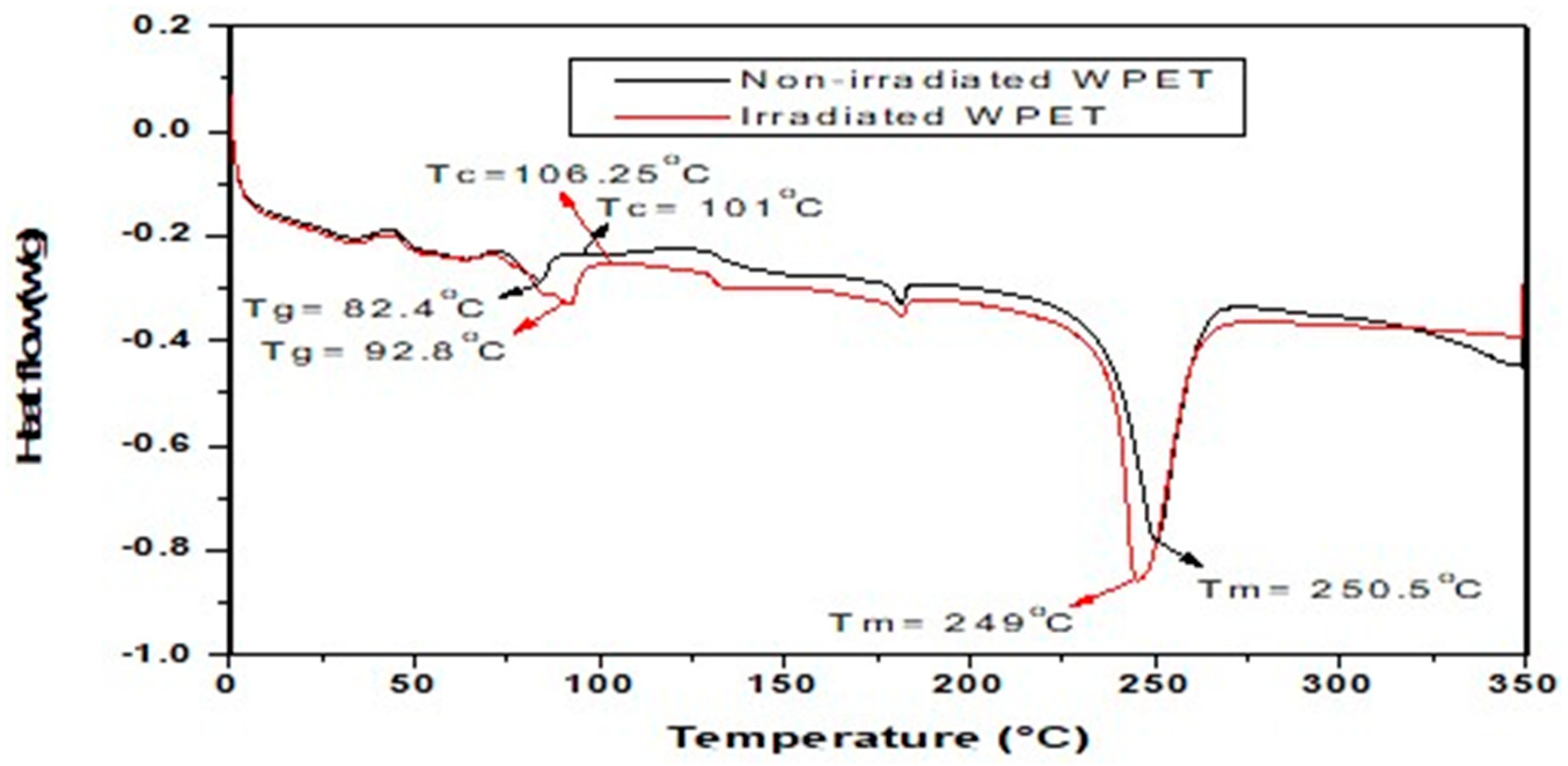 Polymers 13 02610 g002 Polymers 13 02610 g002