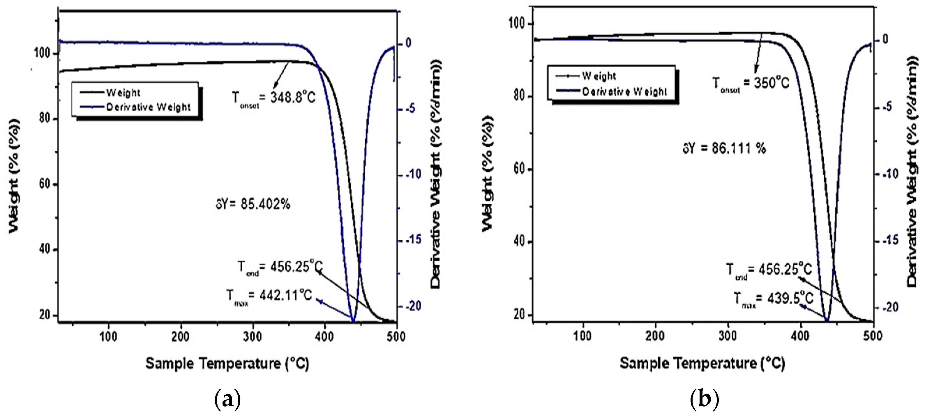 Polymers 13 02610 g003 Polymers 13 02610 g003