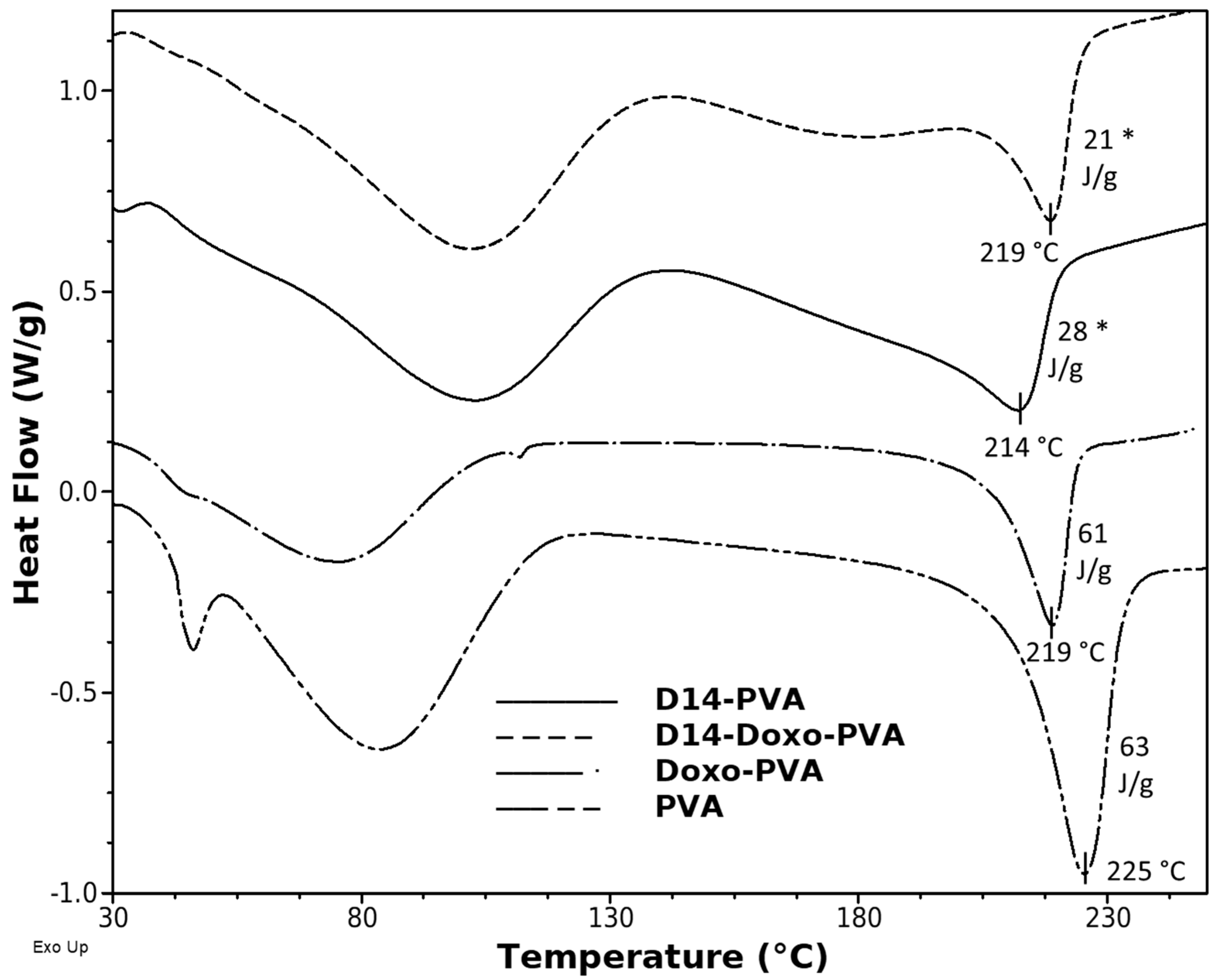 Polymers 13 02611 g003 Polymers 13 02611 g003