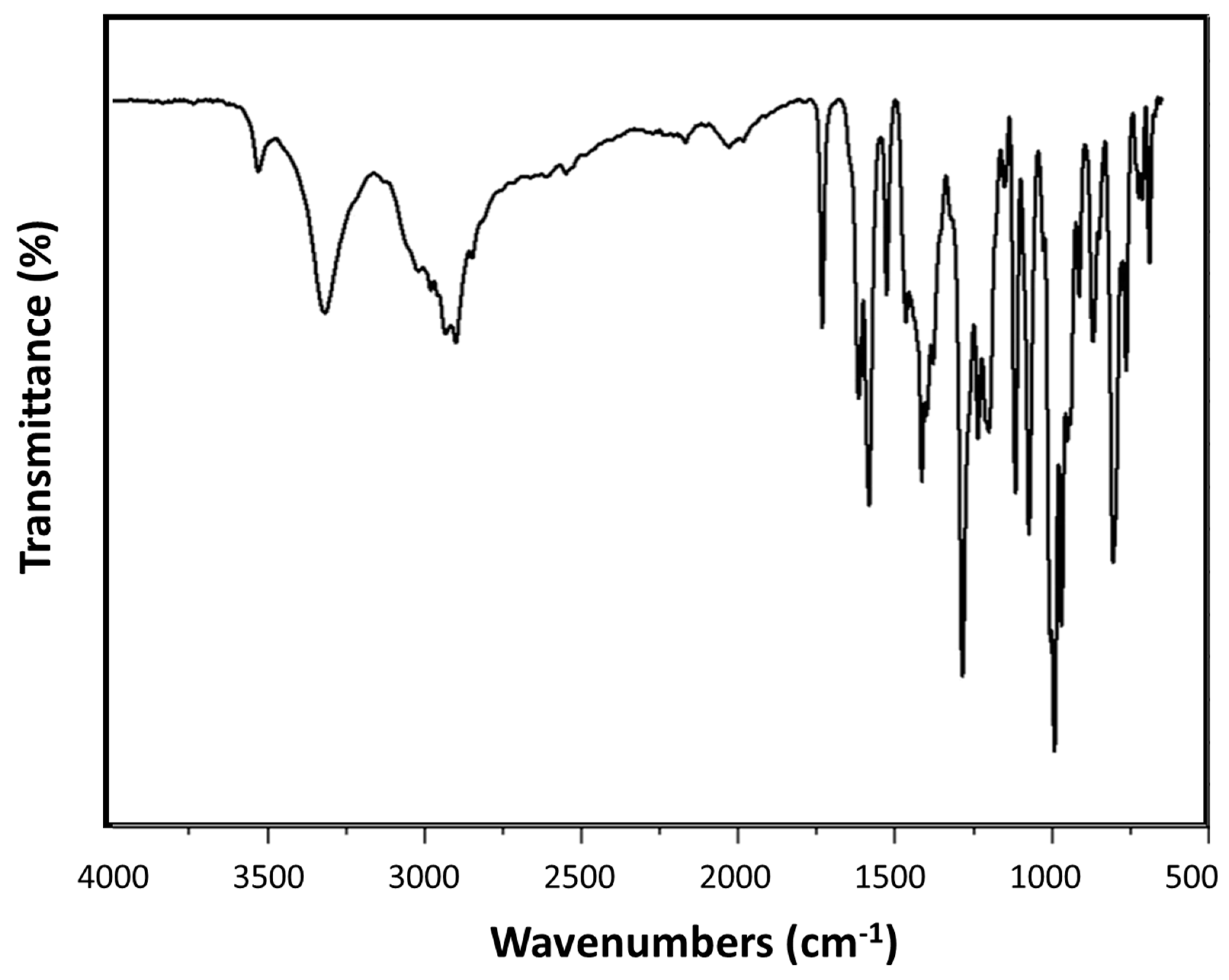 Polymers 13 02611 g0a2 Polymers 13 02611 g0a2