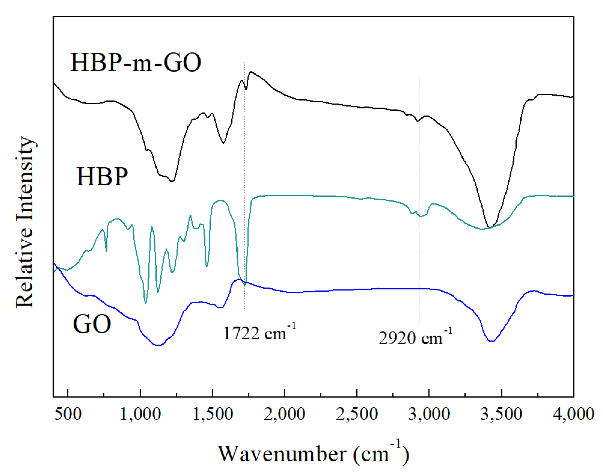 Polymers 13 02614 g003