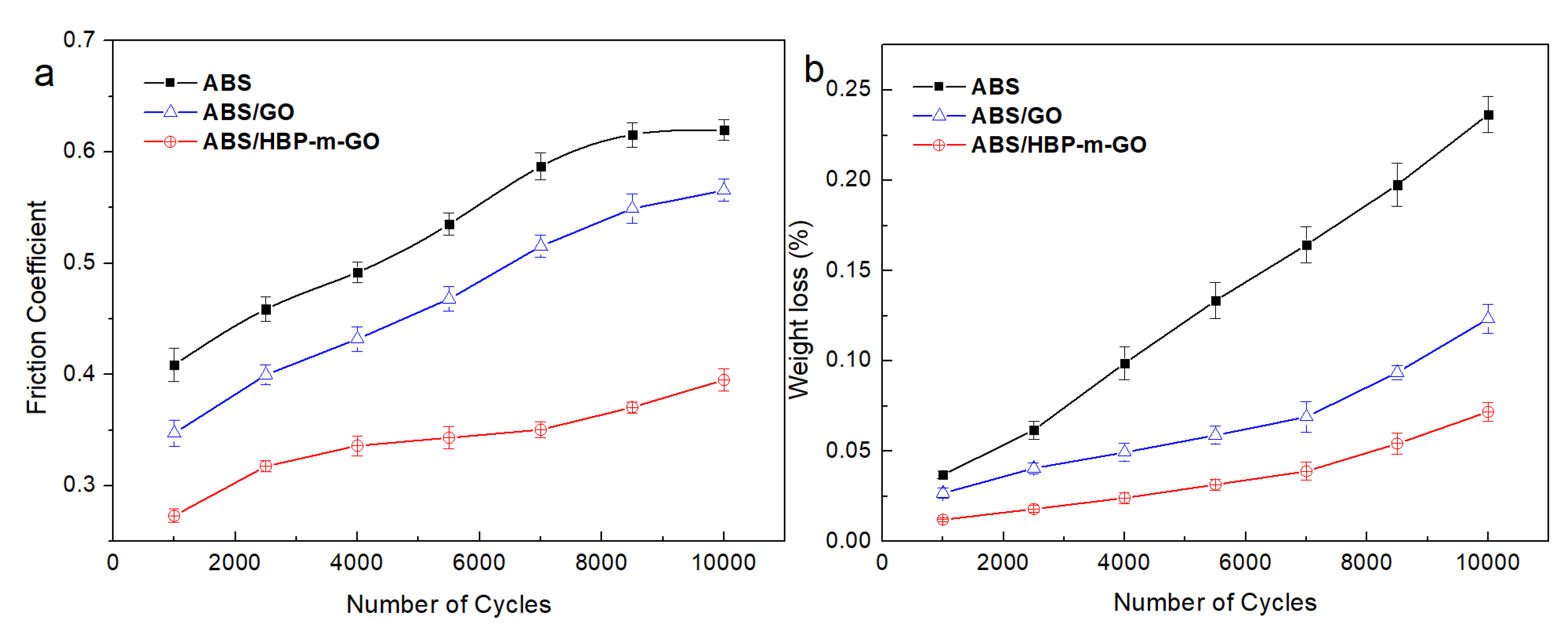 Polymers 13 02614 g007