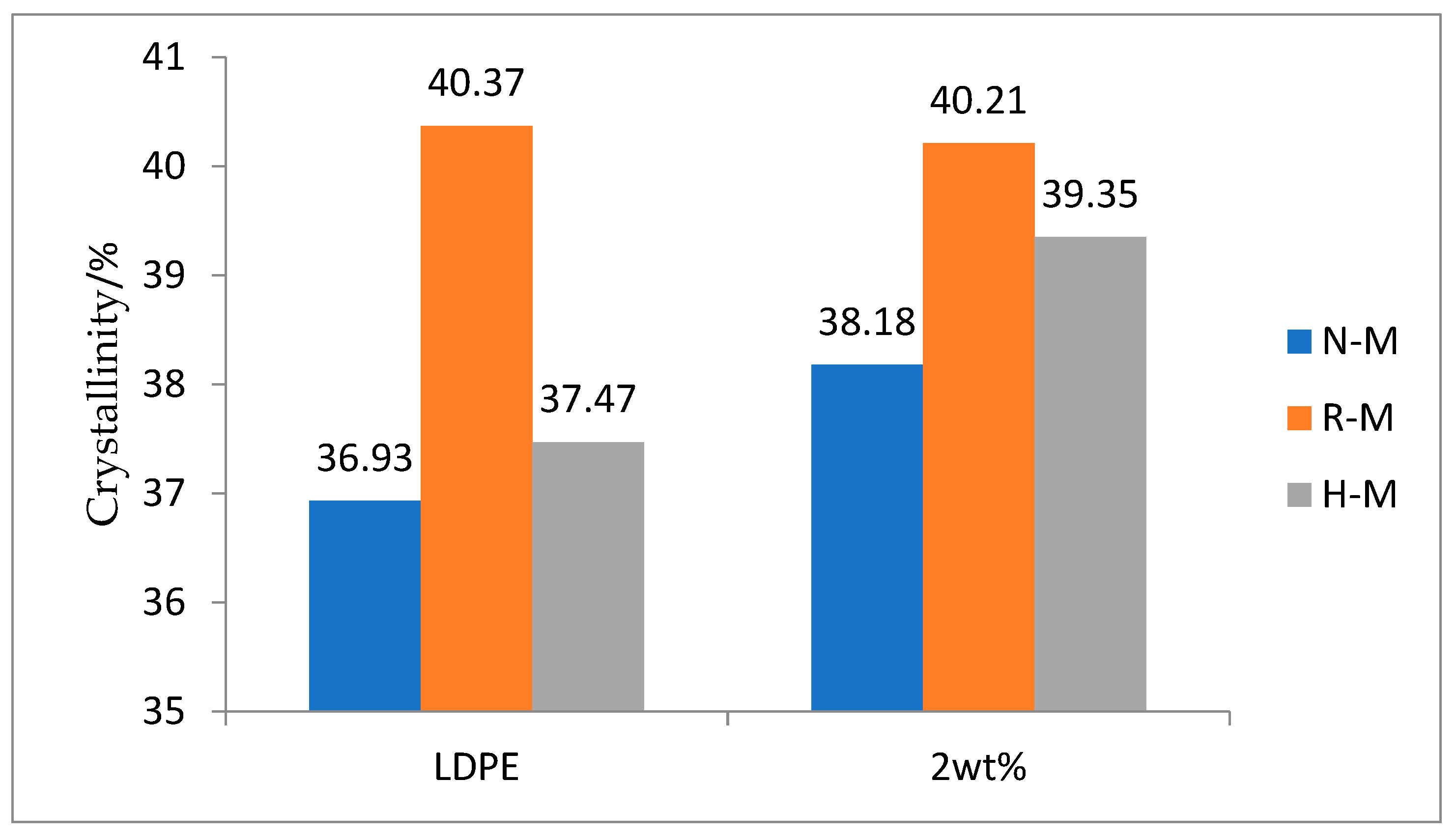 Polymers 13 02622 g004