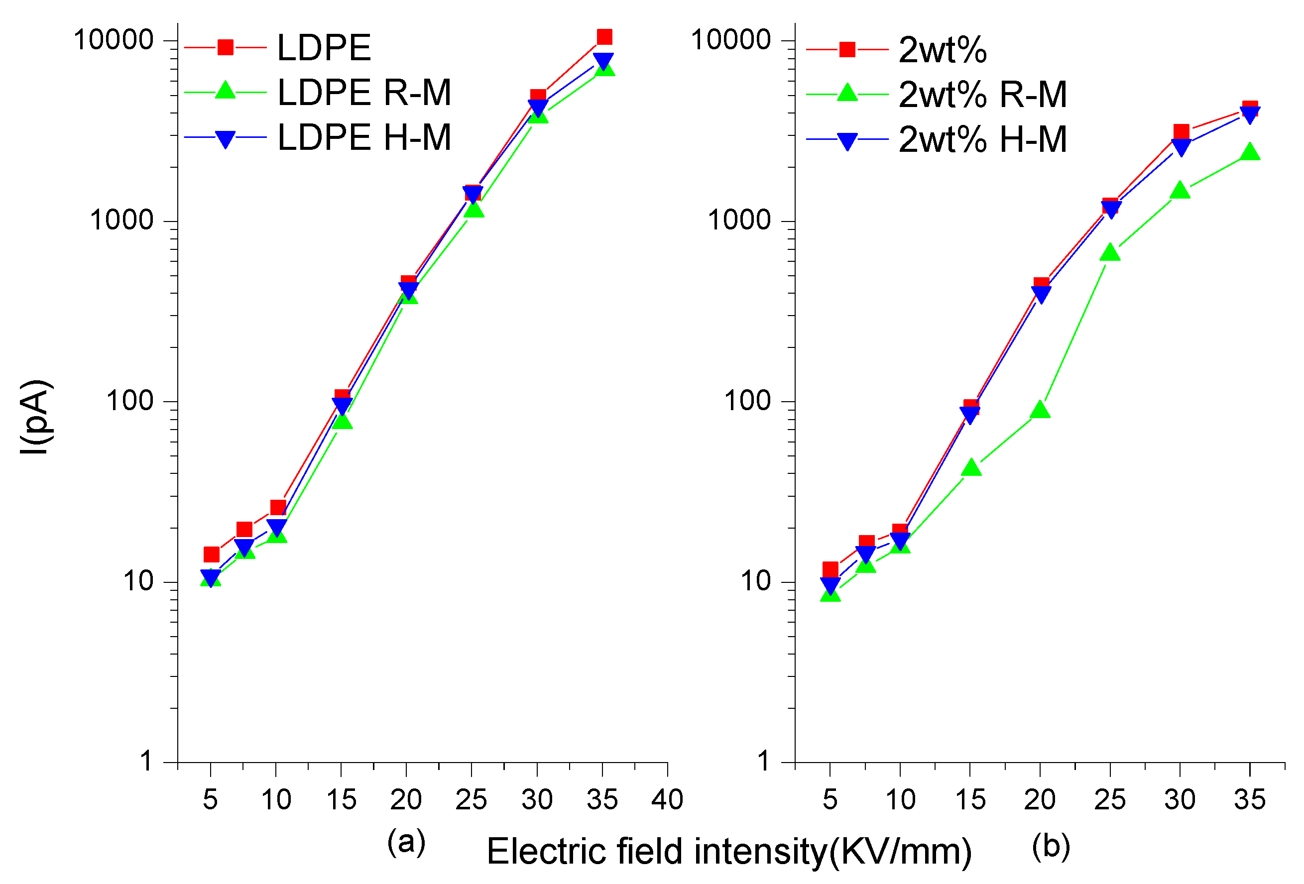 Polymers 13 02622 g006