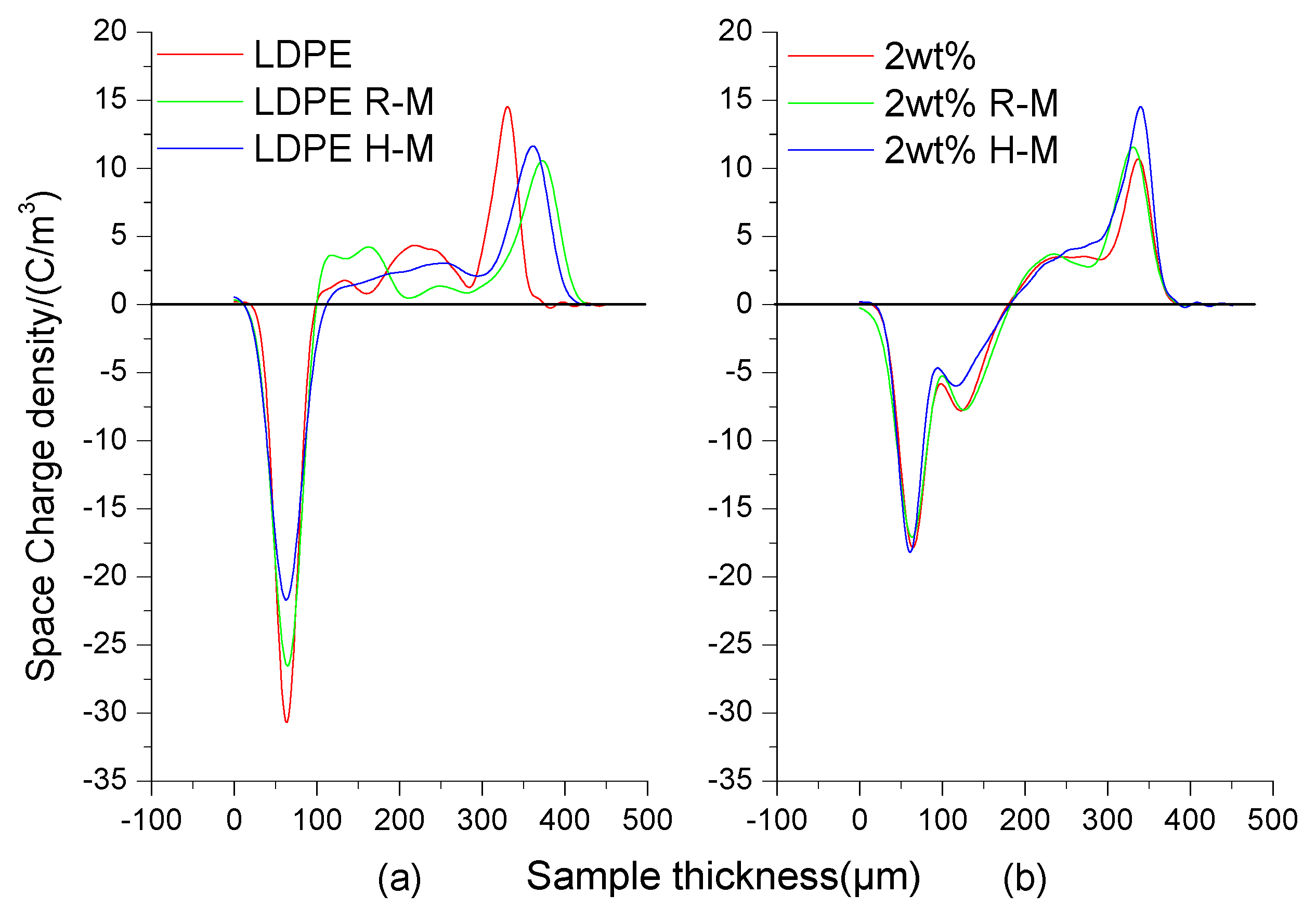 Polymers 13 02622 g009