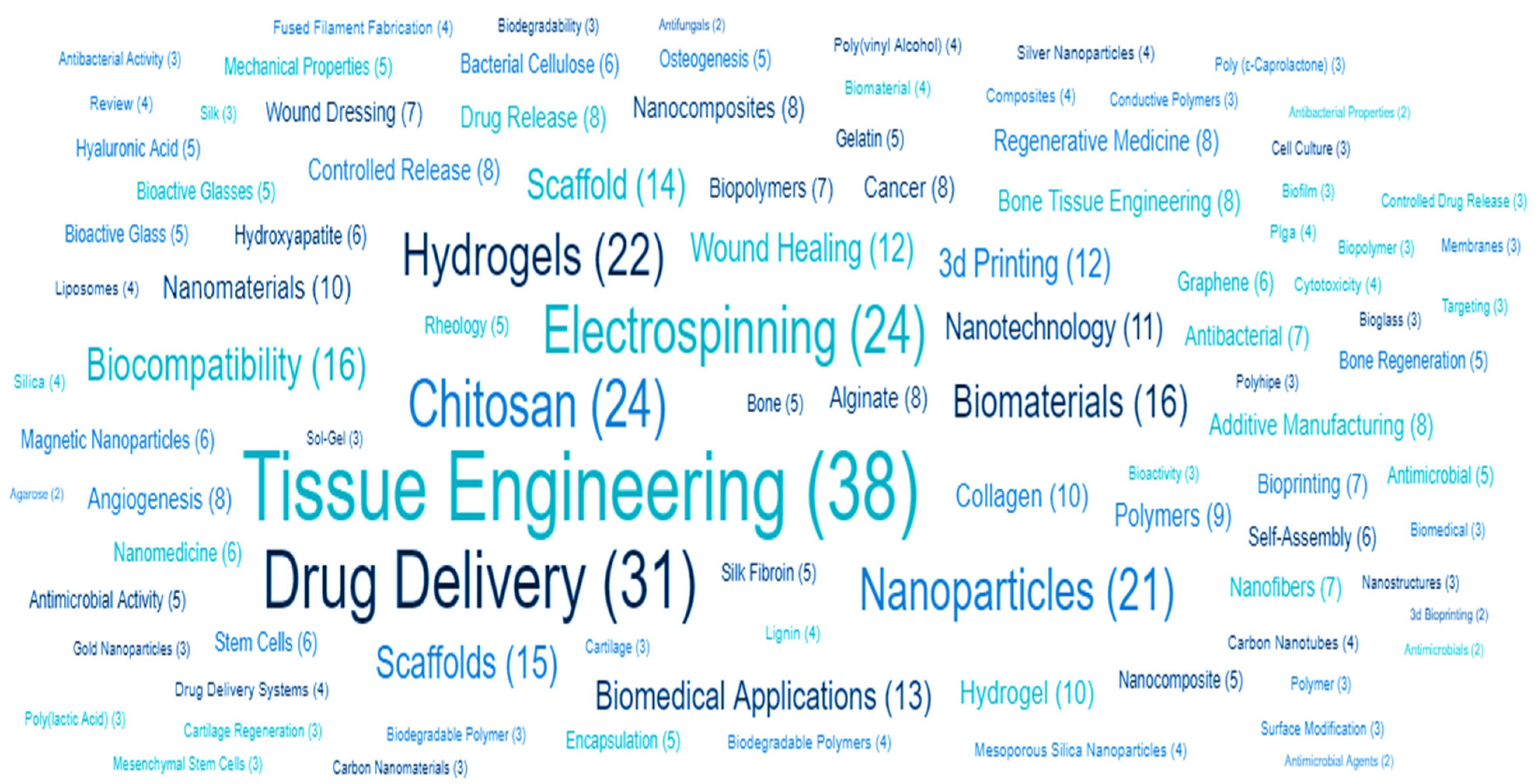 Polymers 13 02623 g001