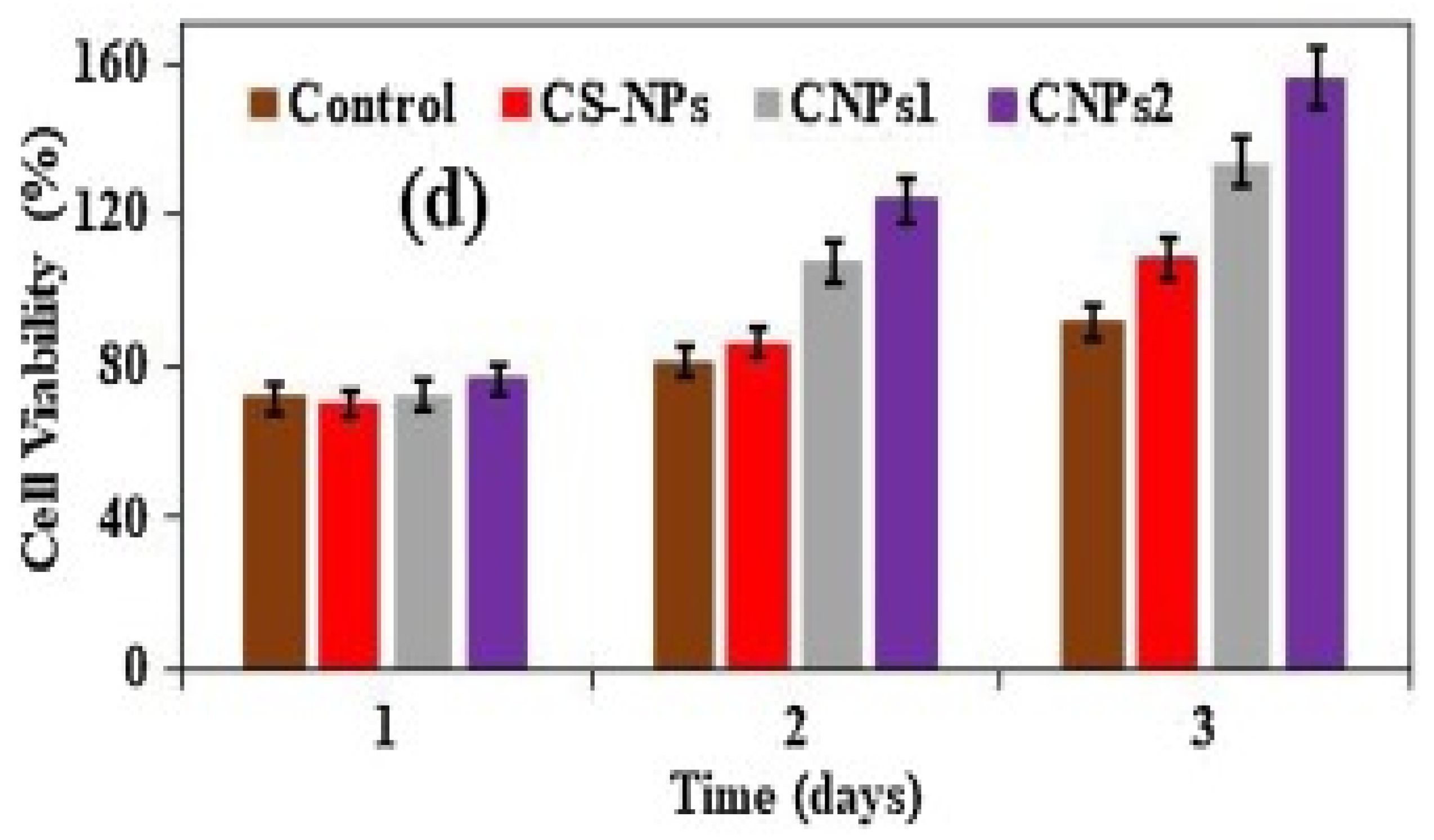 Polymers 13 02623 g003