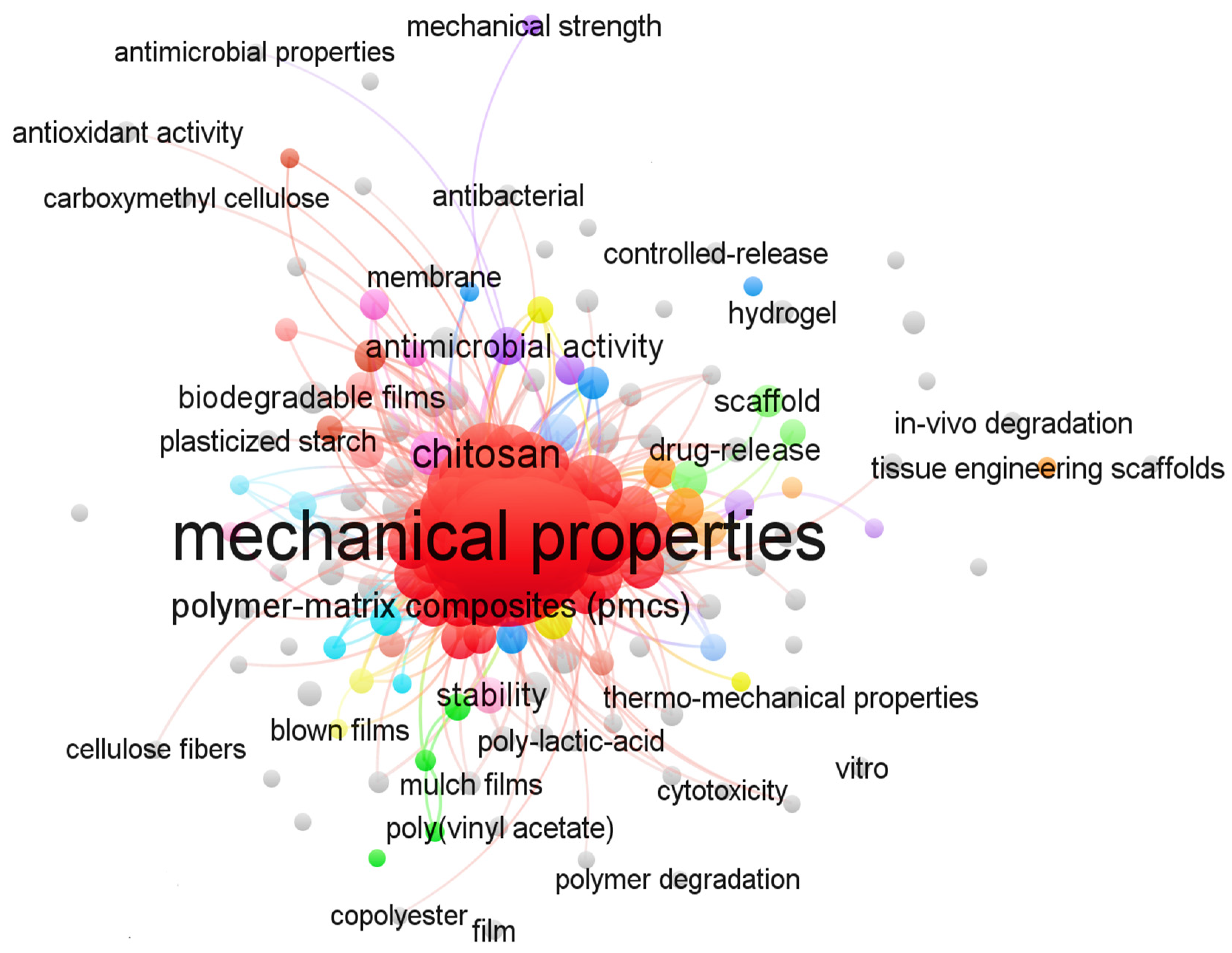 Polymers 13 02623 g006
