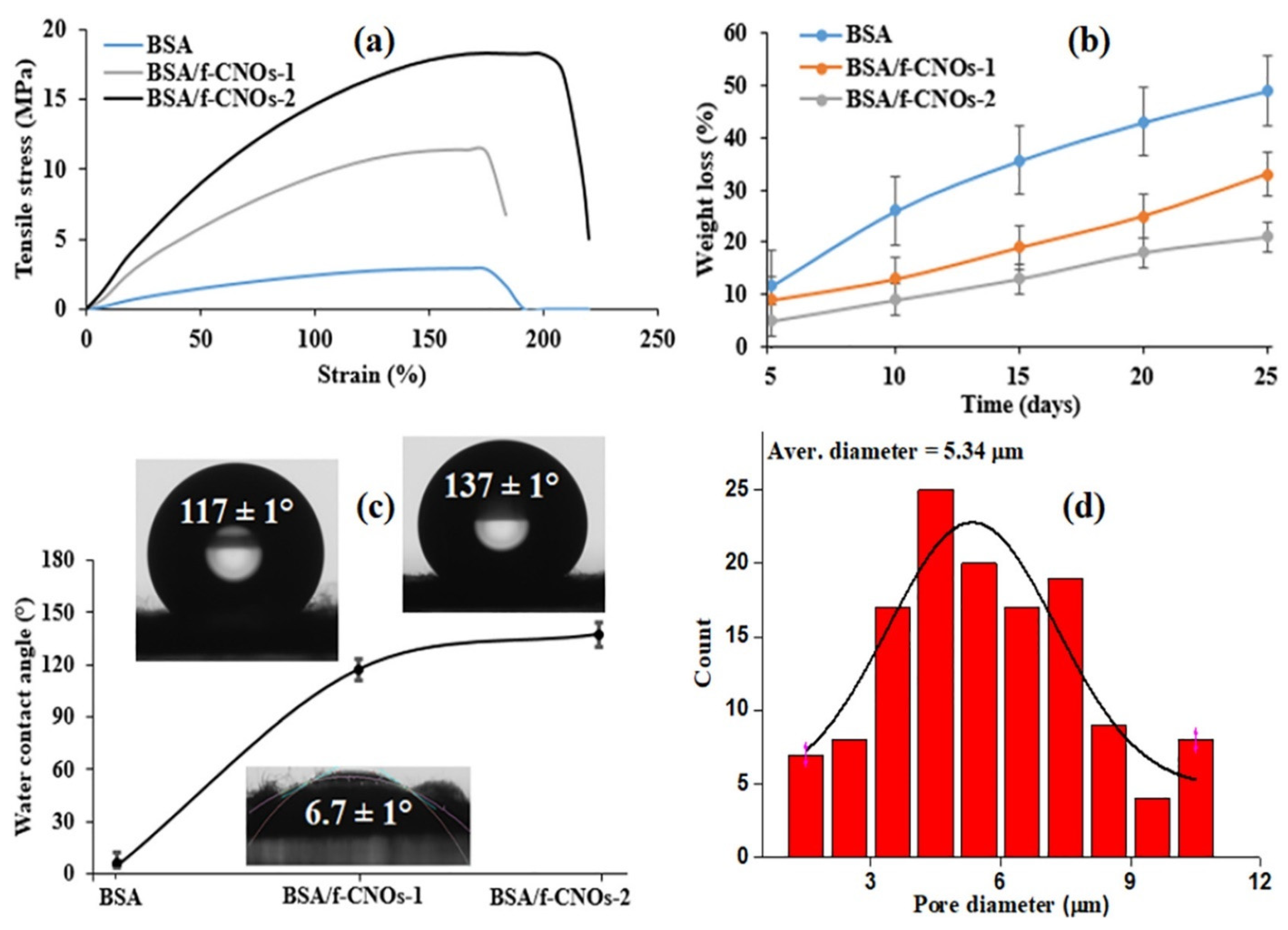 Polymers 13 02623 g008