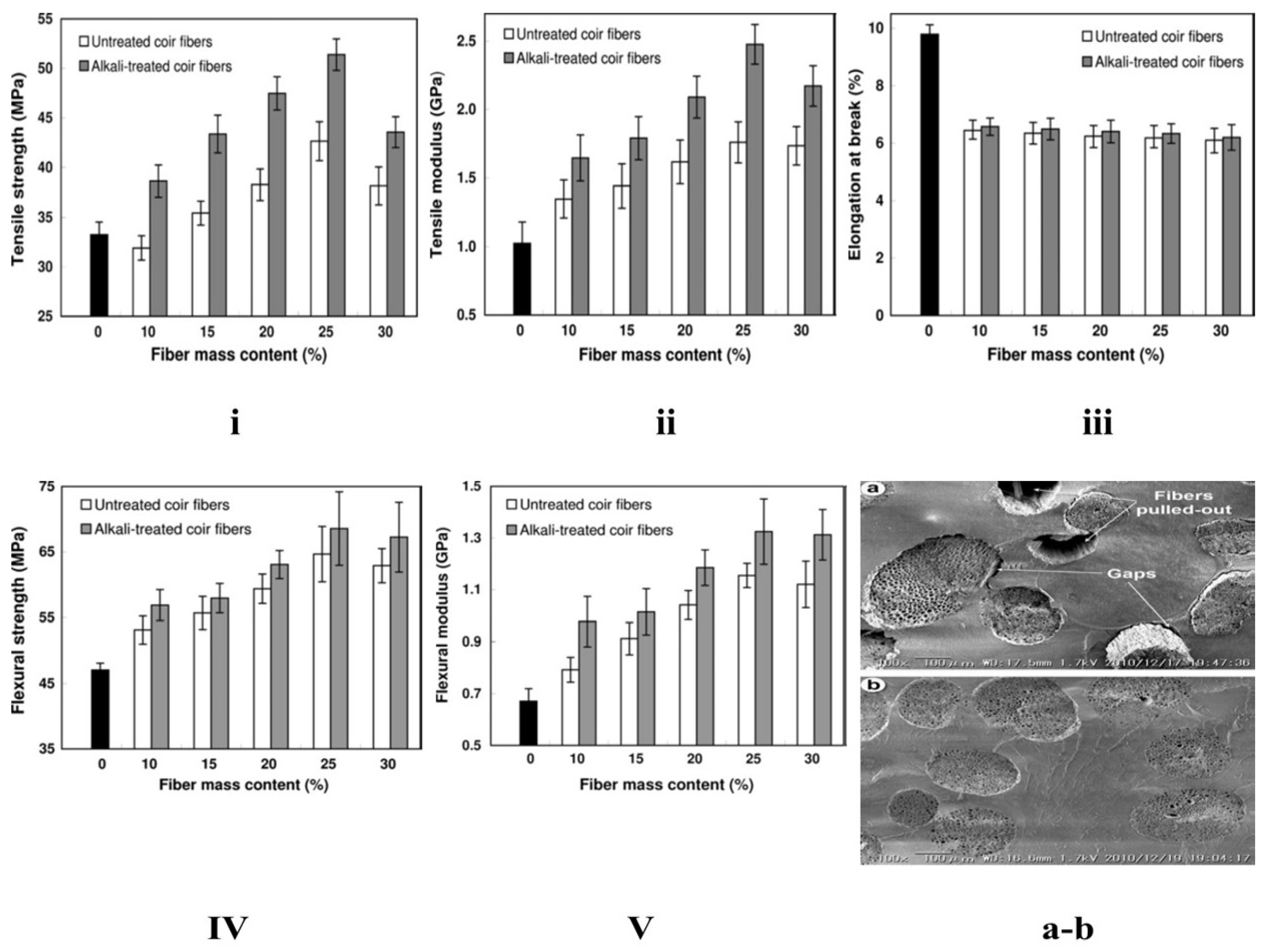 Polymers 13 02623 g010