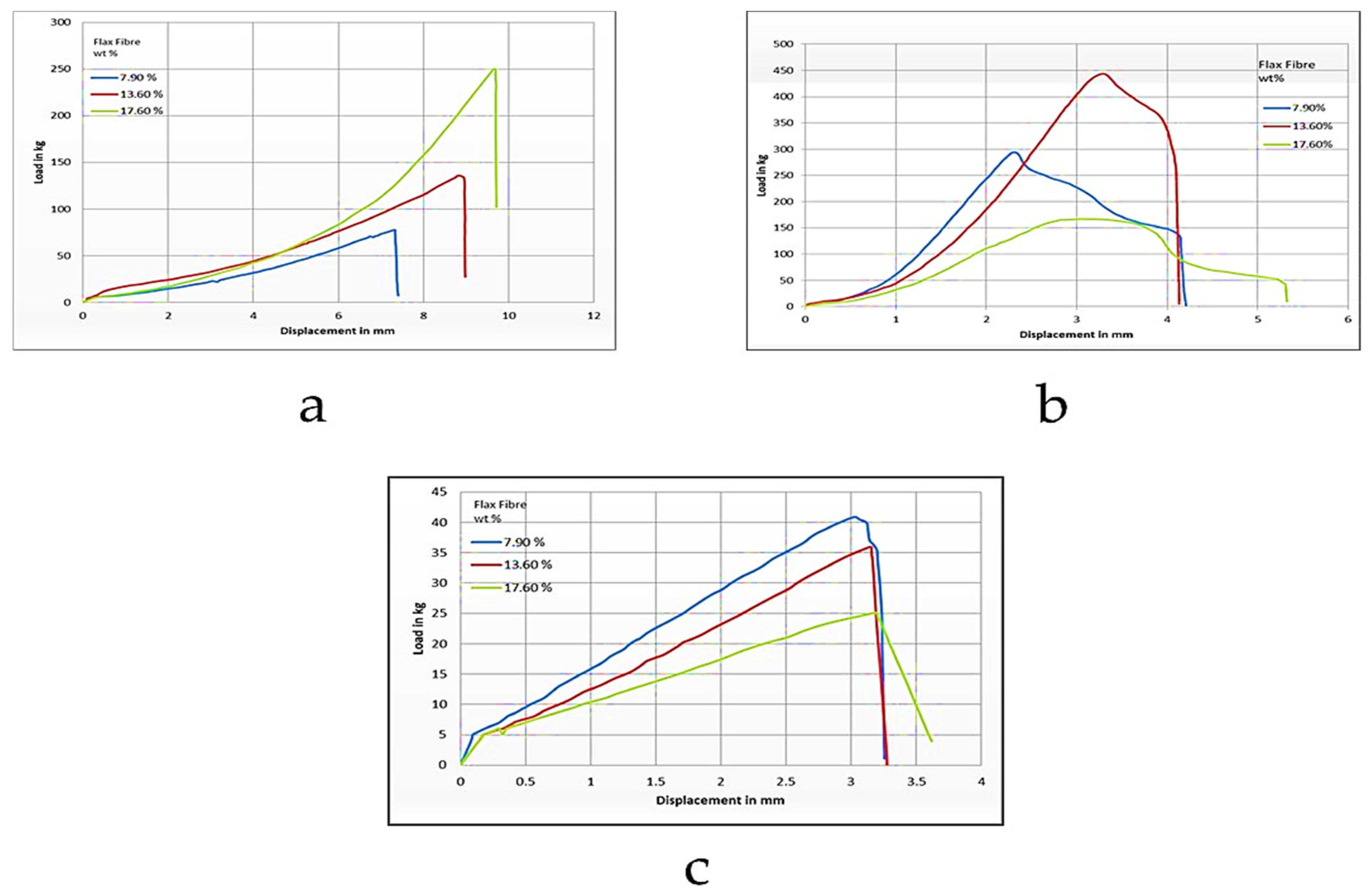 Polymers 13 02623 g012