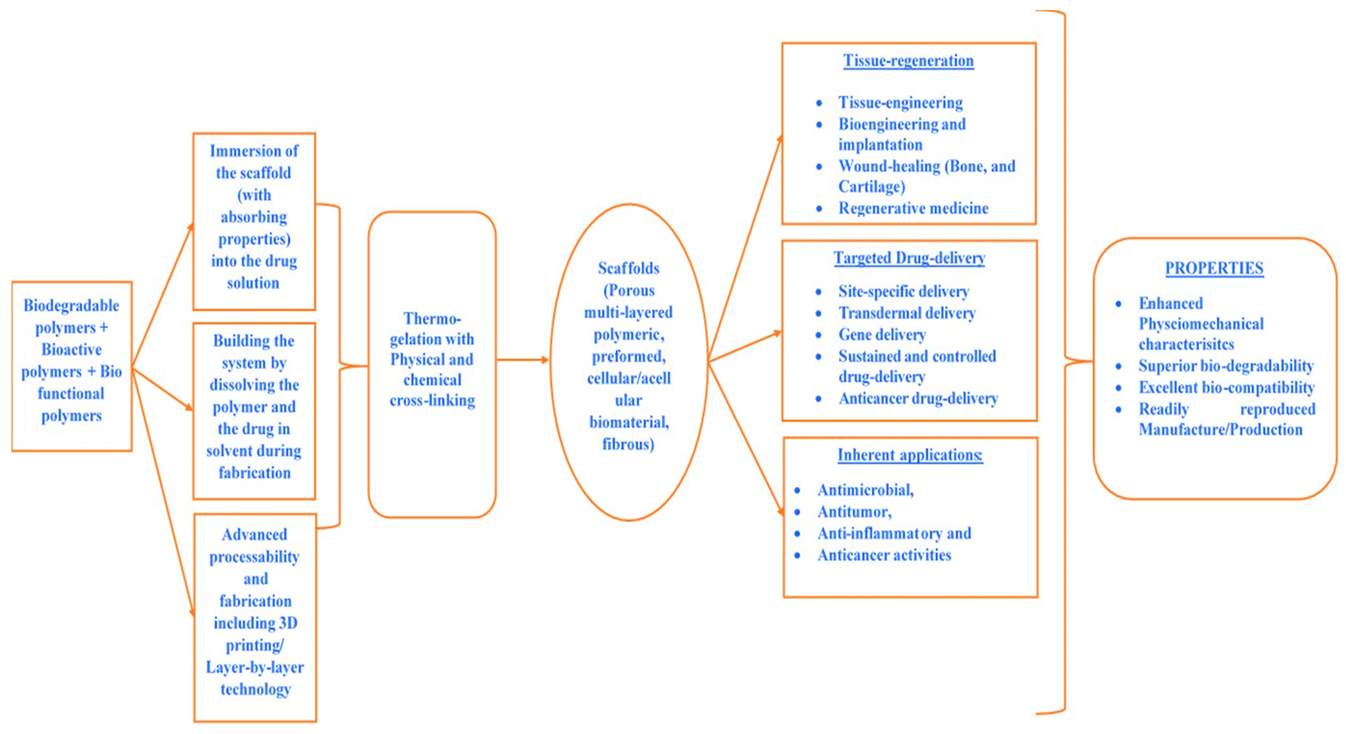 Polymers 13 02623 g014