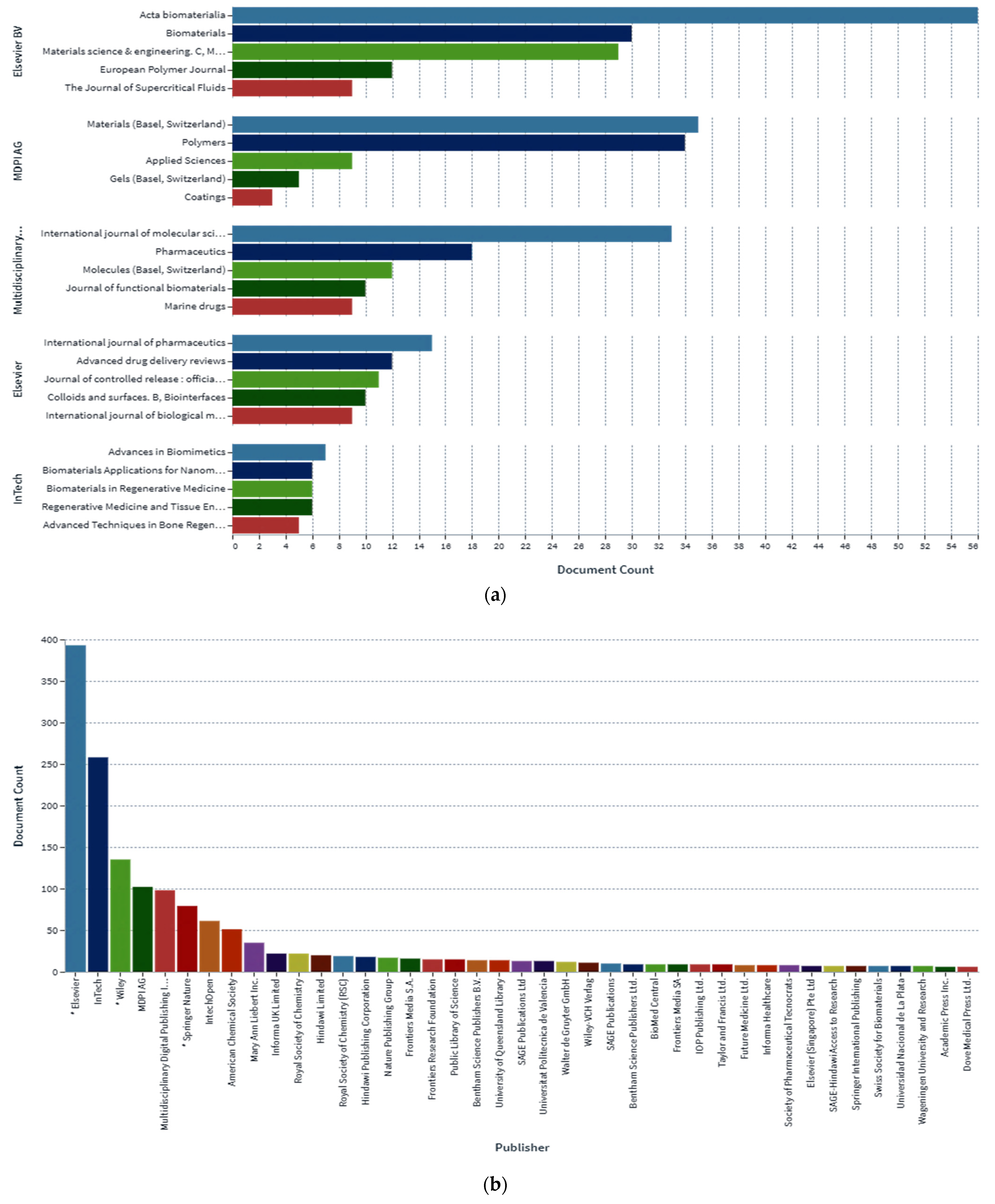 Polymers 13 02623 g016