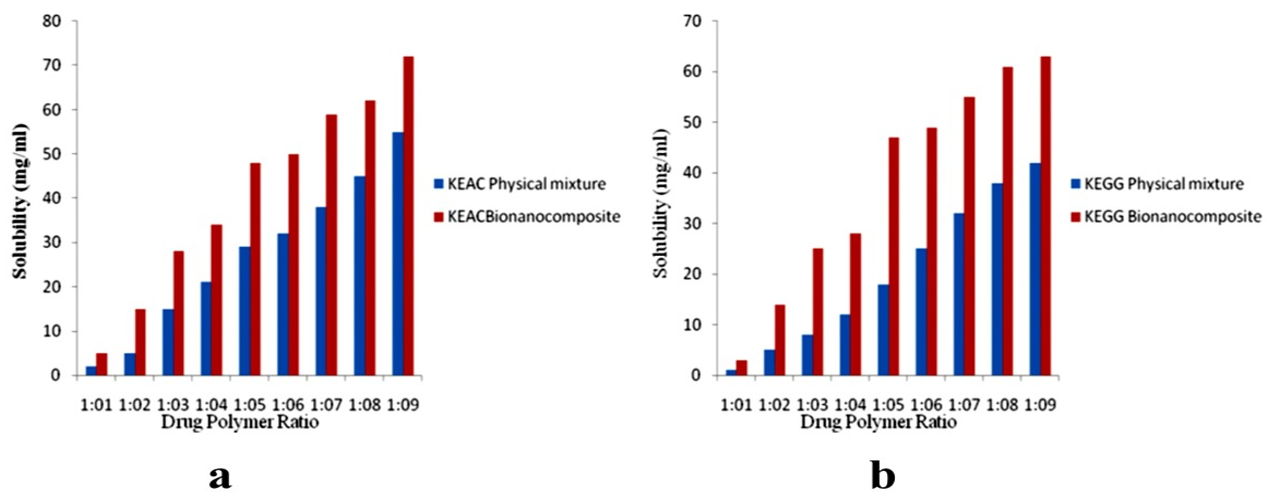 Polymers 13 02623 g031