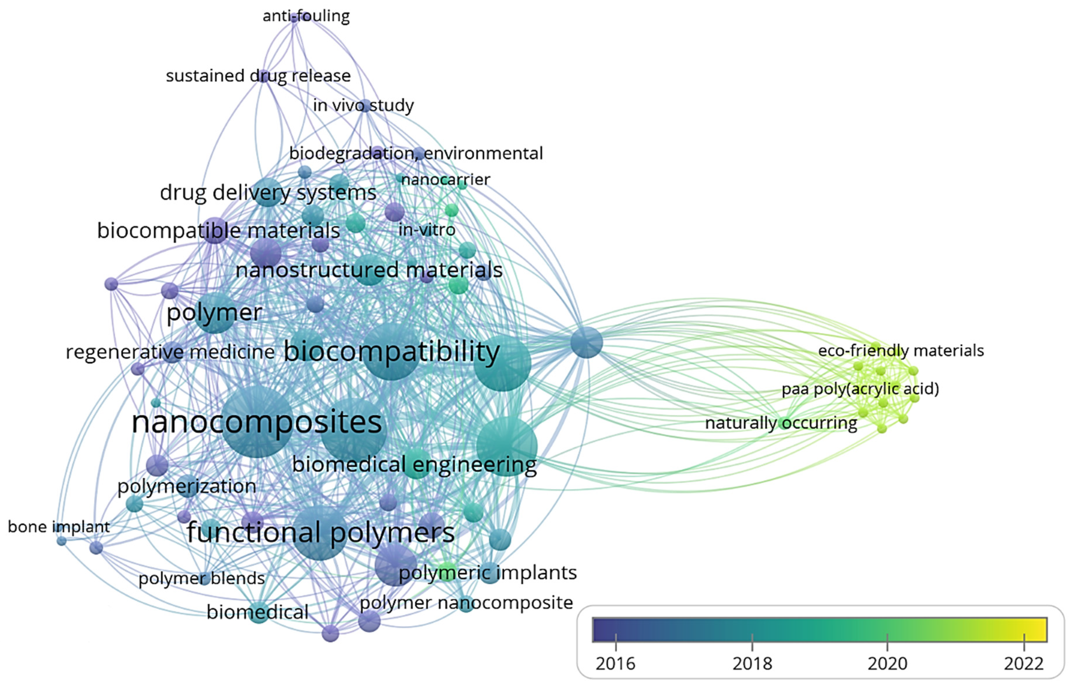 Polymers 13 02623 g033