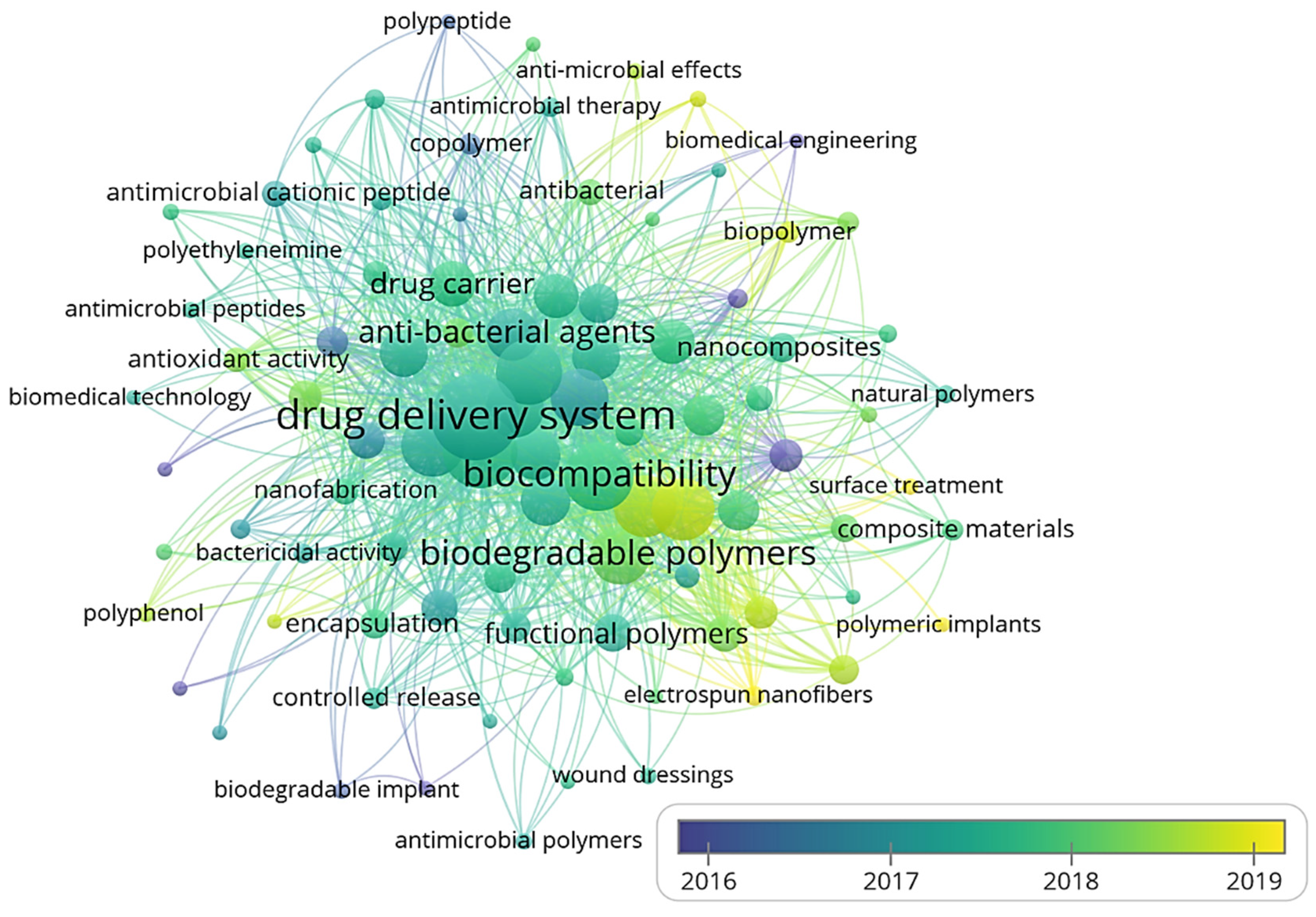 Polymers 13 02623 g034
