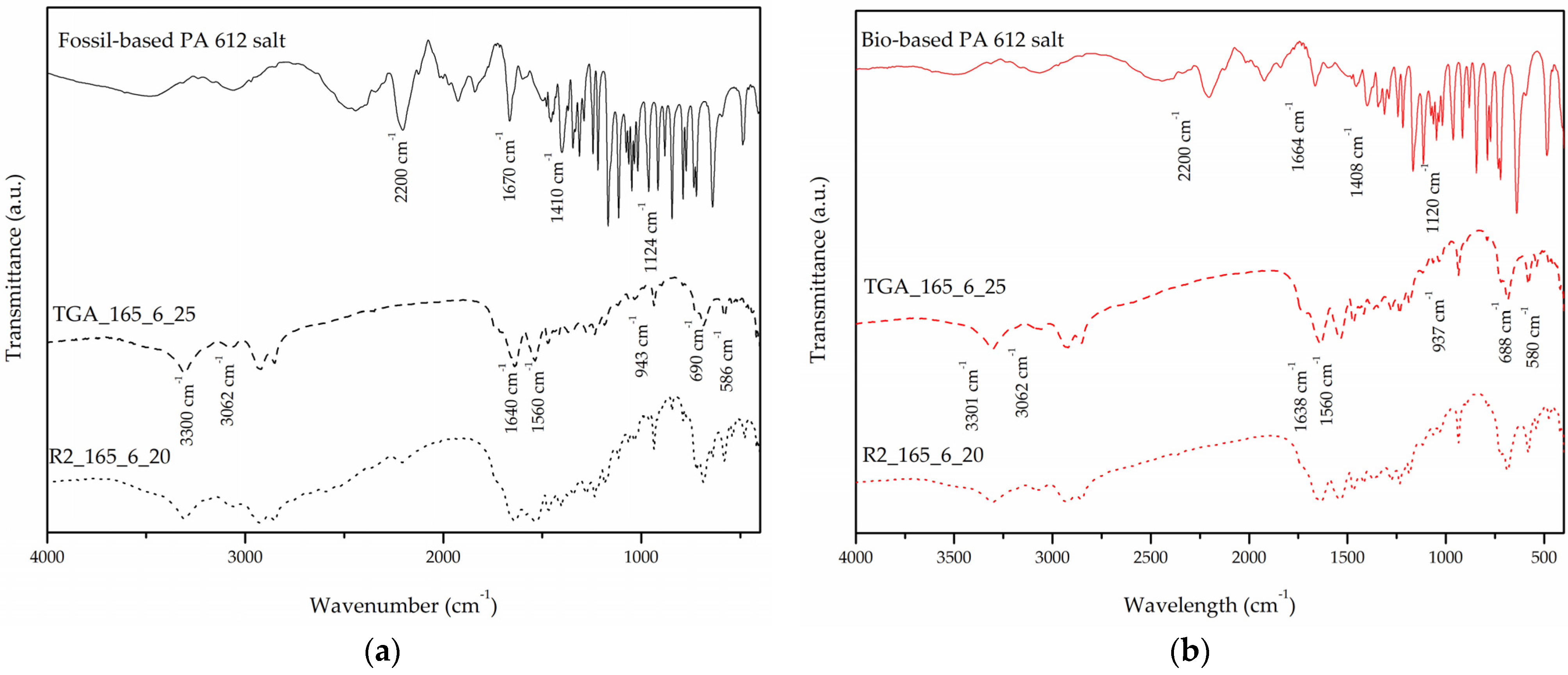 Polymers 13 02625 g001