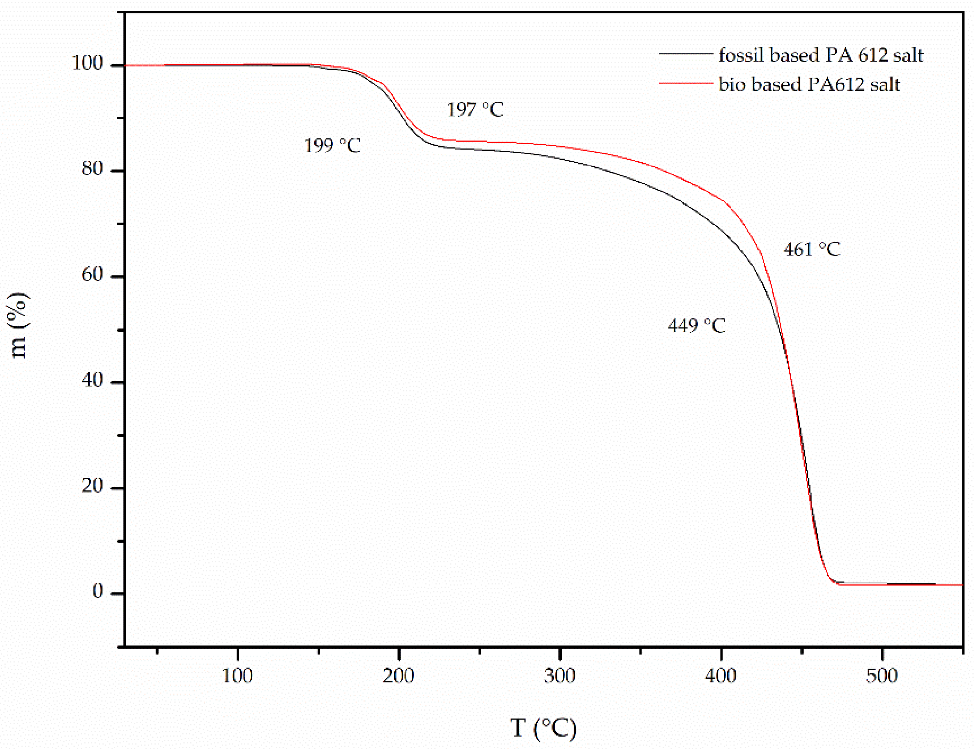 Polymers 13 02625 g003