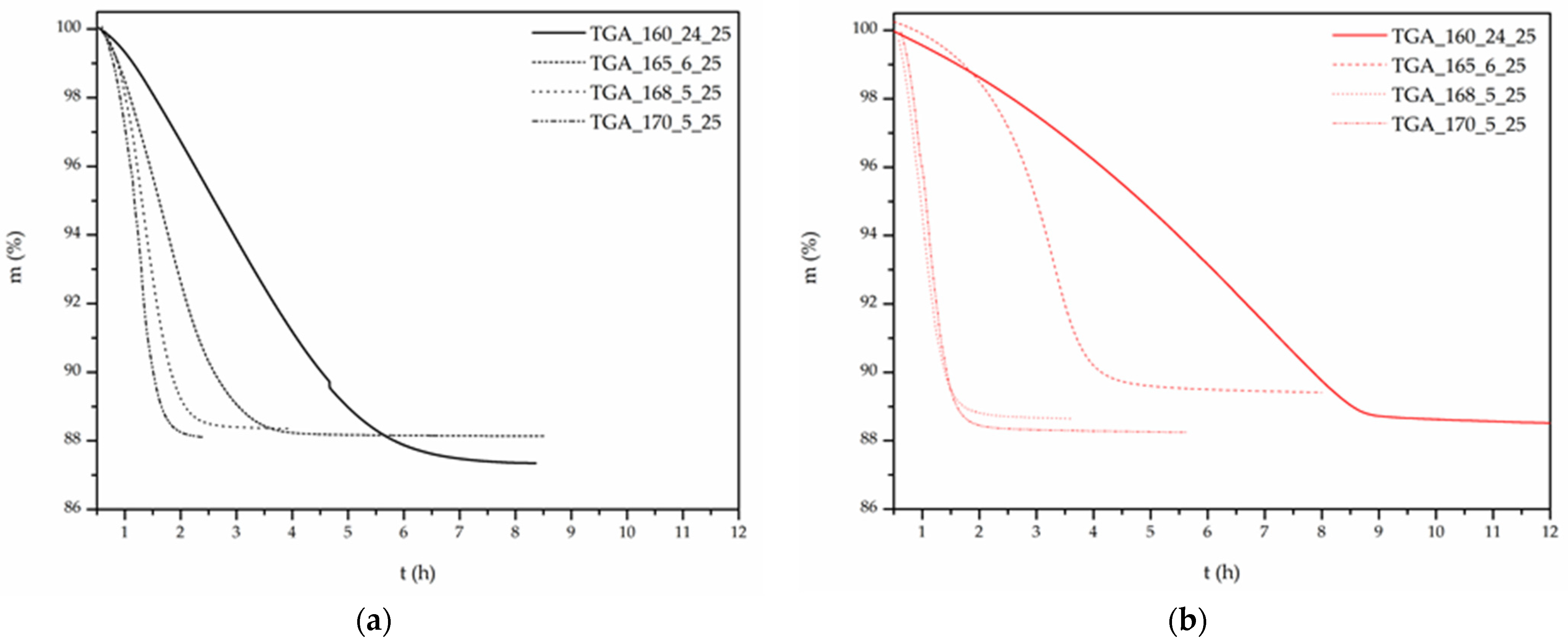 Polymers 13 02625 g005