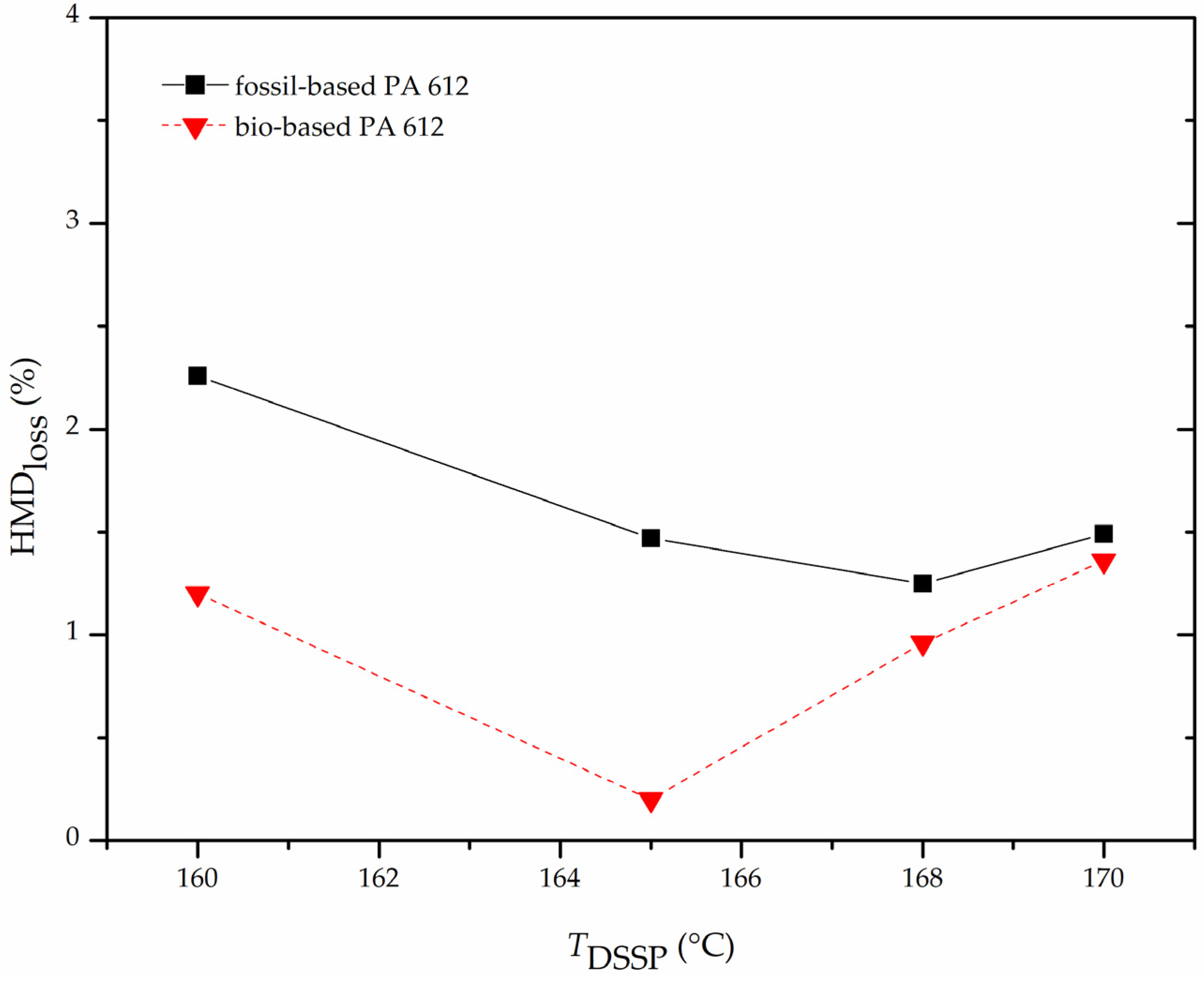 Polymers 13 02625 g006