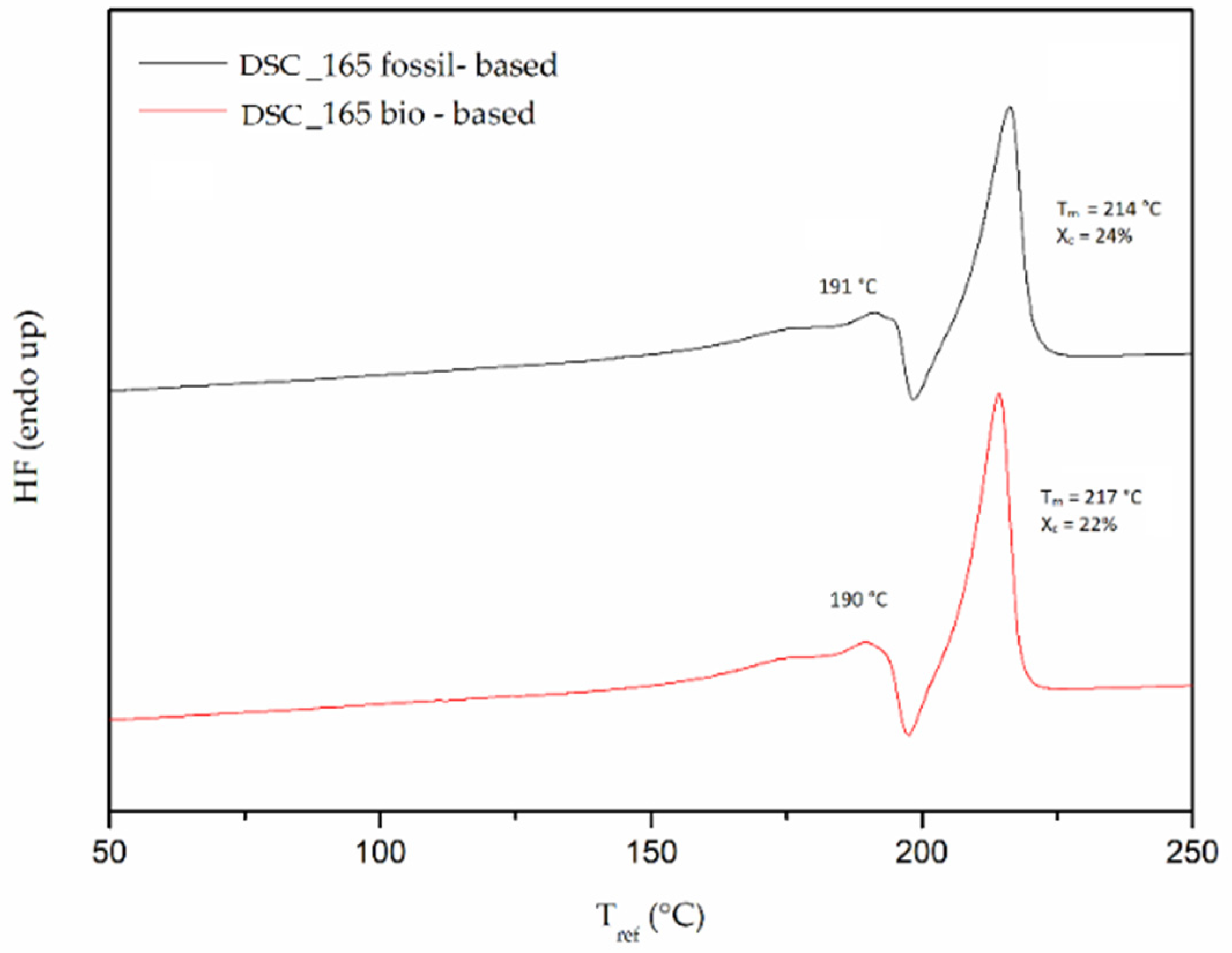 Polymers 13 02625 g007