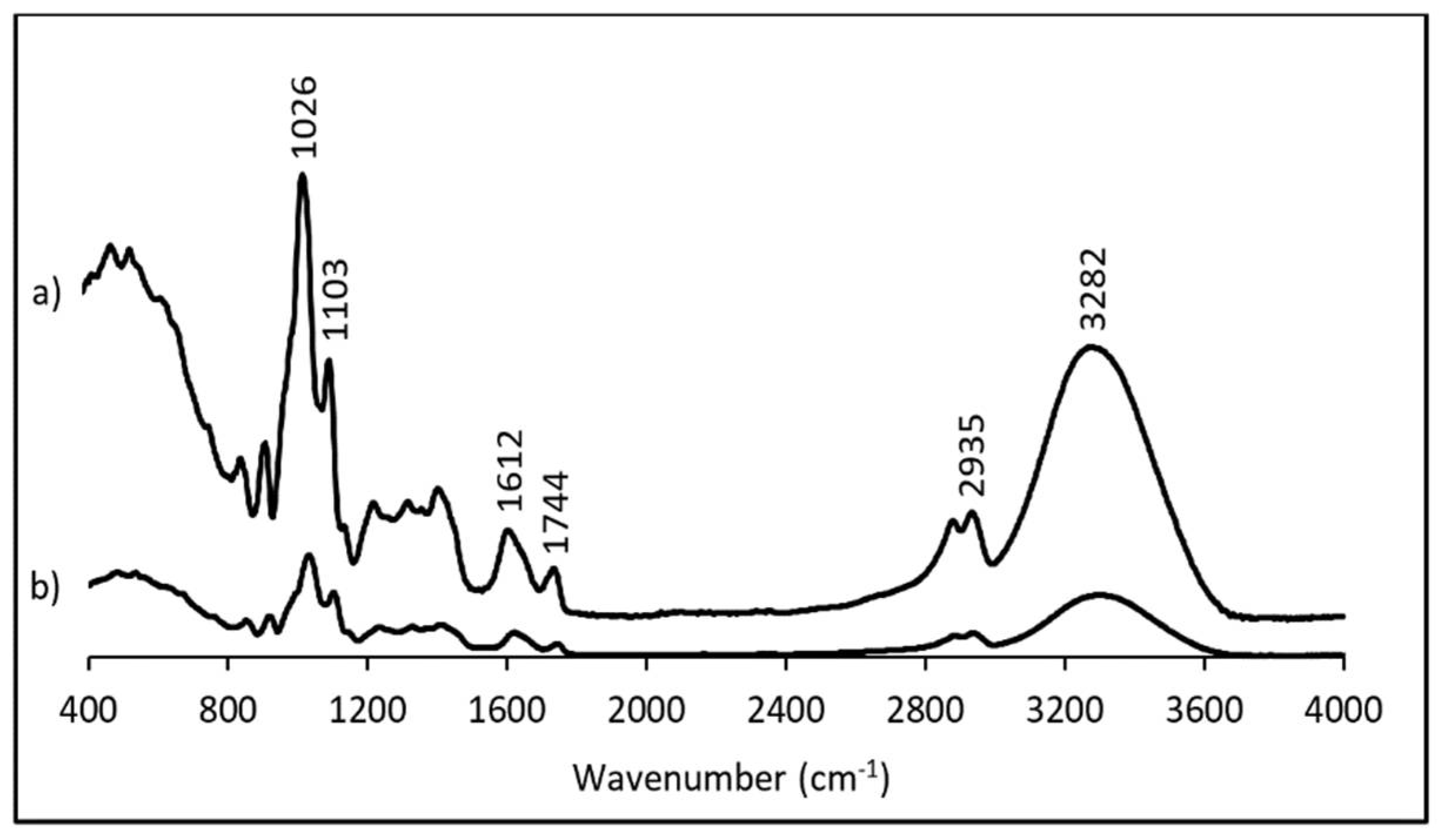Polymers 13 02632 g002 Polymers 13 02632 g002