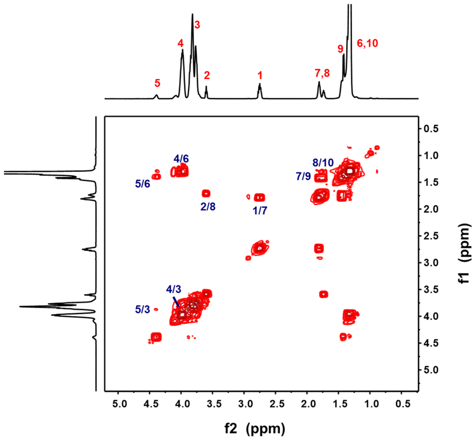 Polymers 13 02645 g002