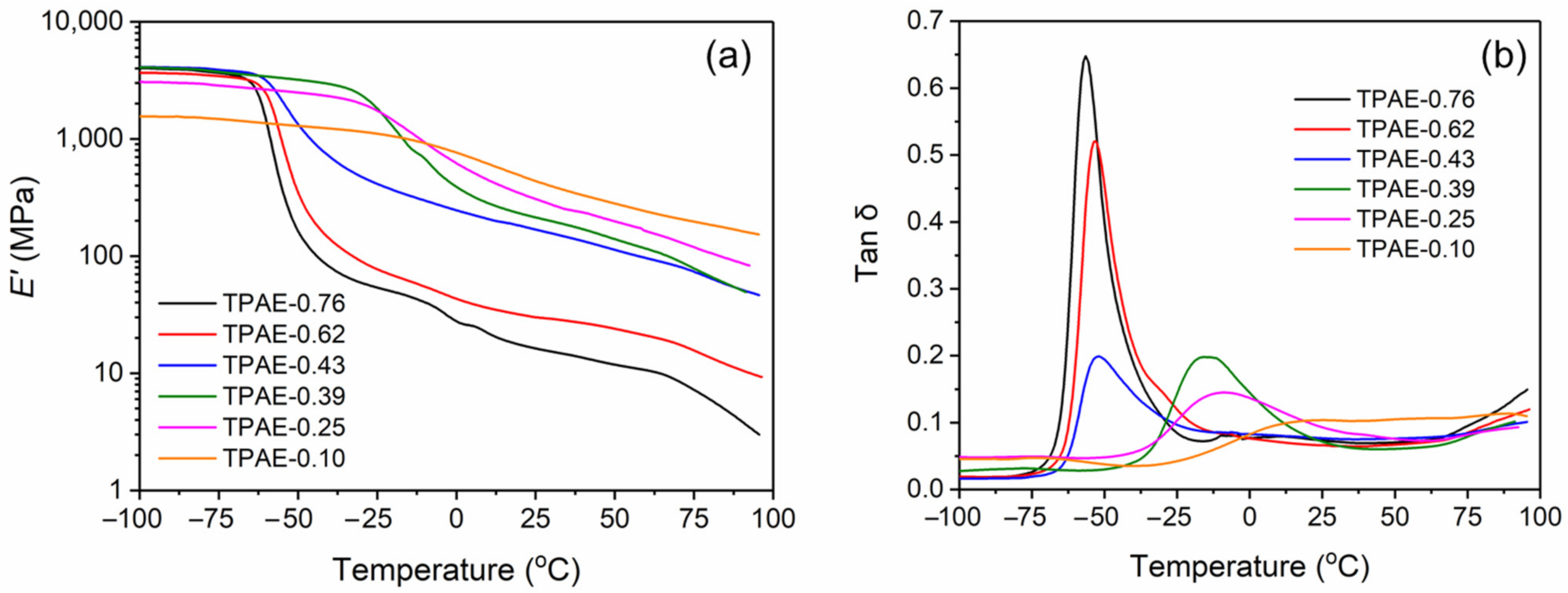 Polymers 13 02645 g009
