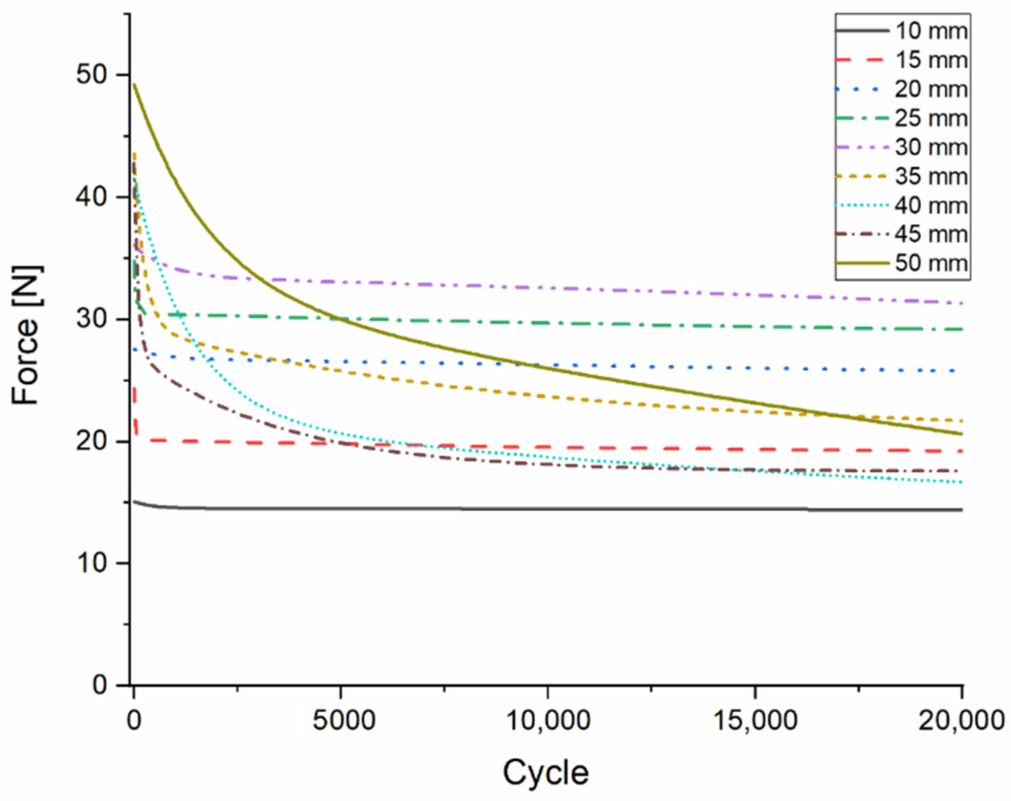 Polymers 13 02647 g006