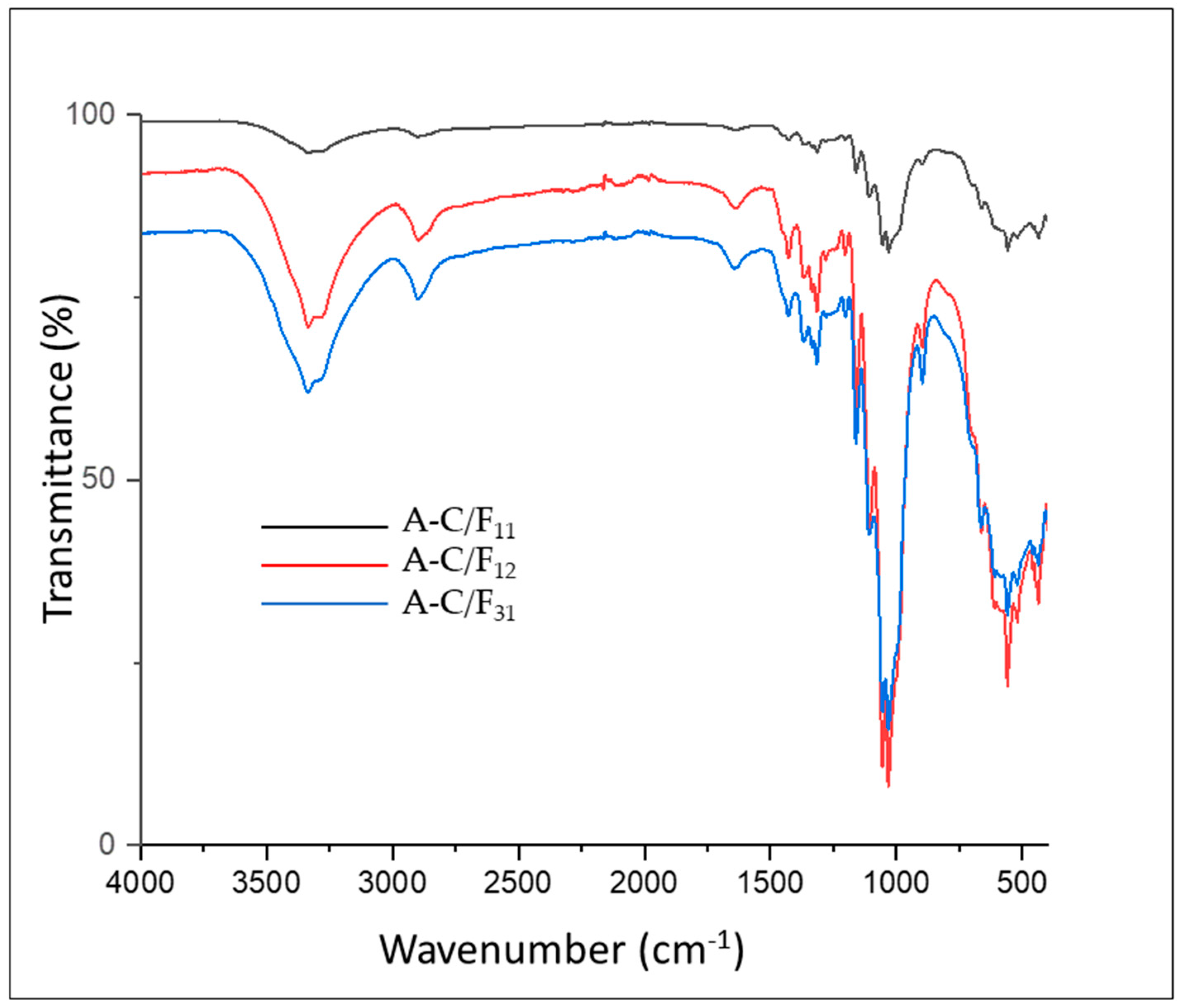 Polymers 13 02649 g003