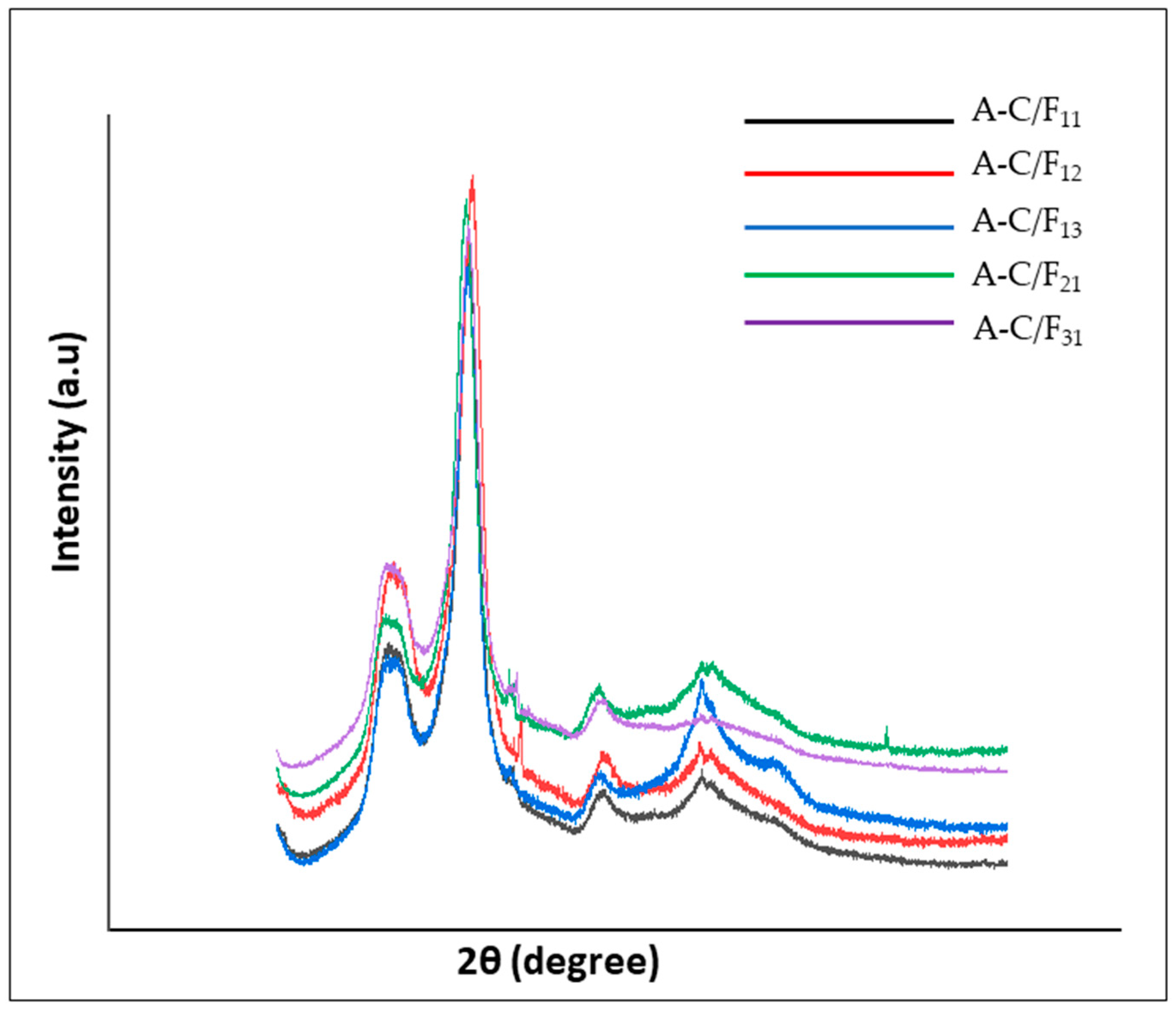 Polymers 13 02649 g006