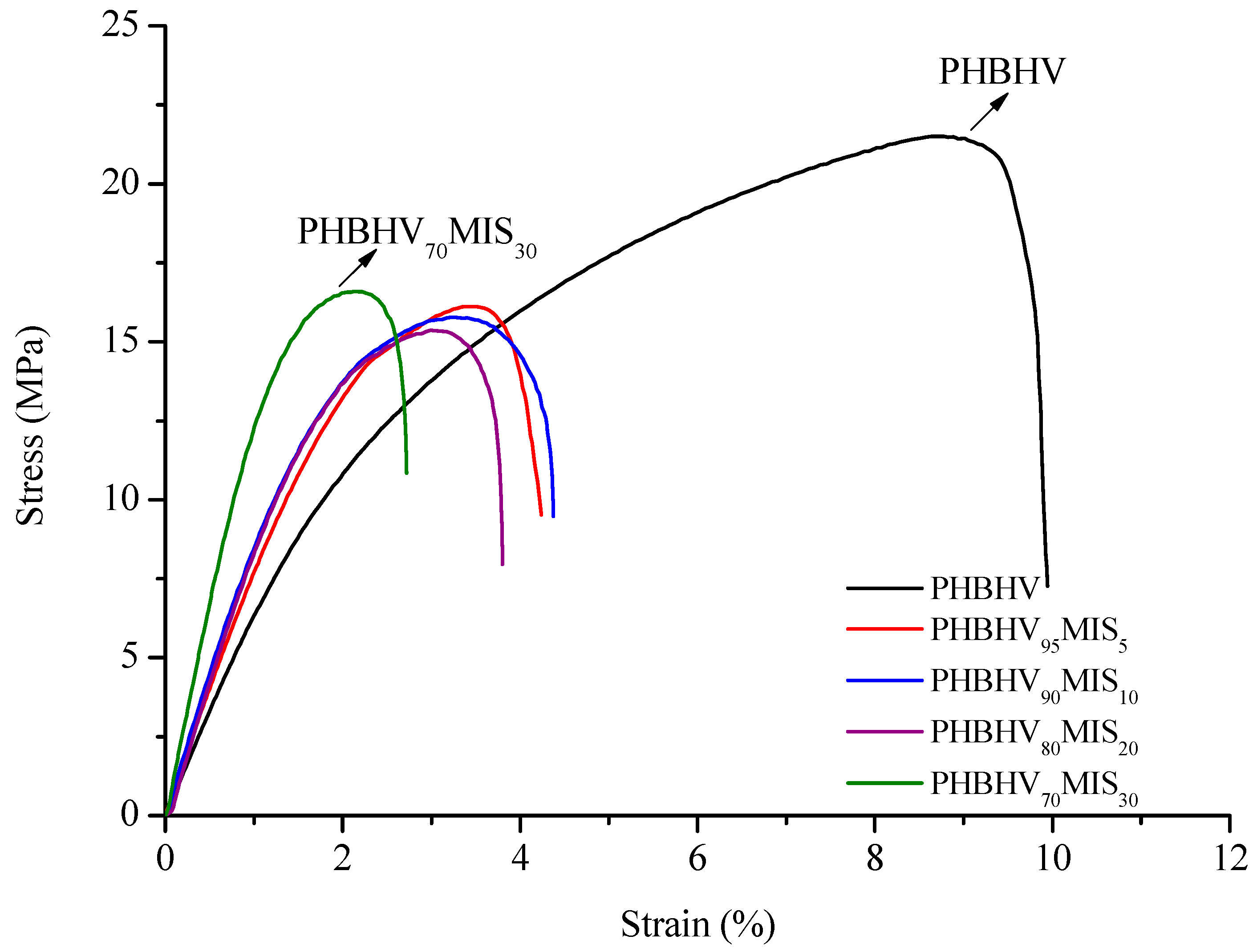 Polymers 13 02650 g002